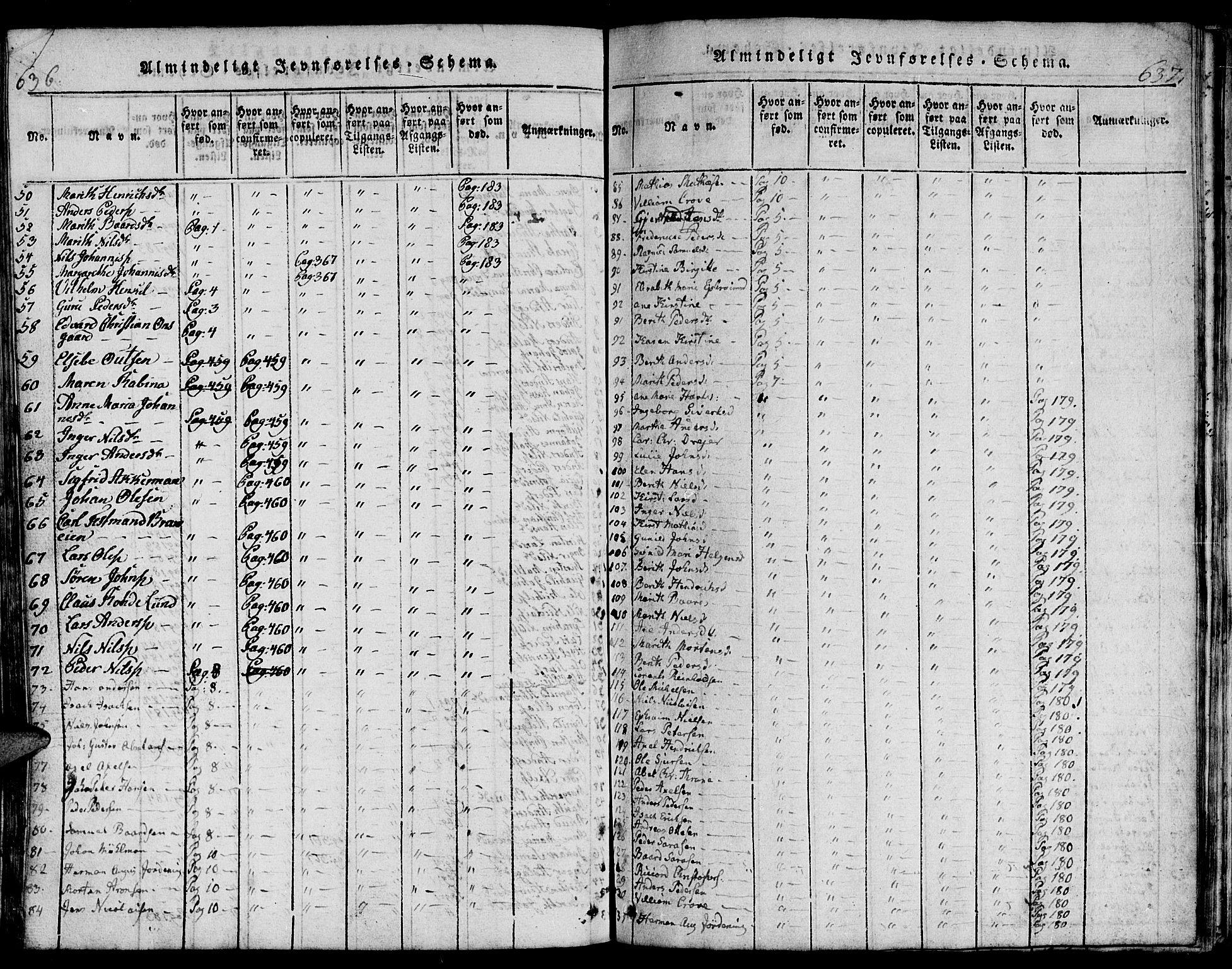 Hammerfest sokneprestkontor, AV/SATØ-S-1347/H/Hb/L0001.klokk: Parish register (copy) no. 1, 1822-1850, p. 636-637