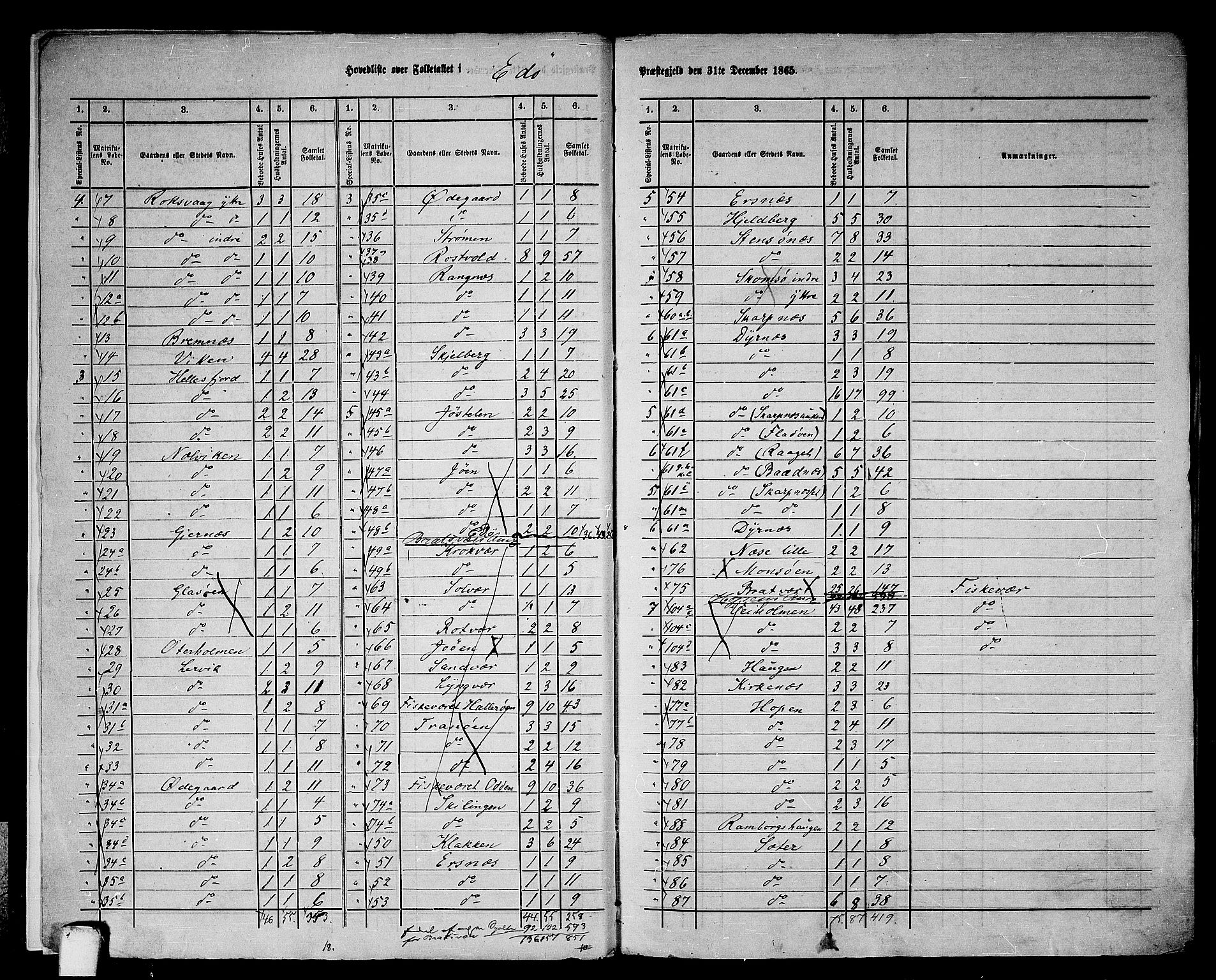 RA, 1865 census for Edøy, 1865, p. 7