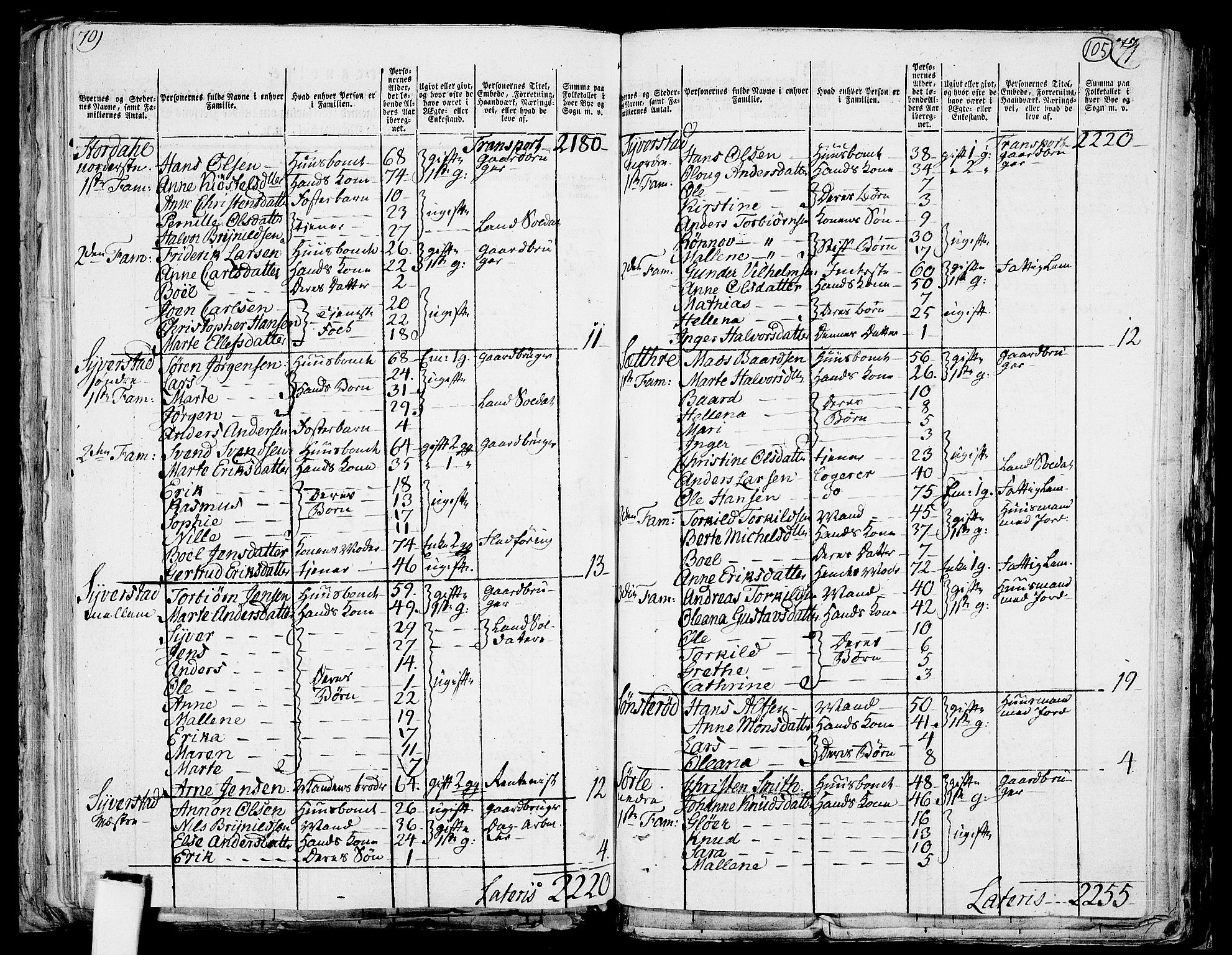 RA, 1801 census for 0115P Skjeberg, 1801, p. 104b-105a