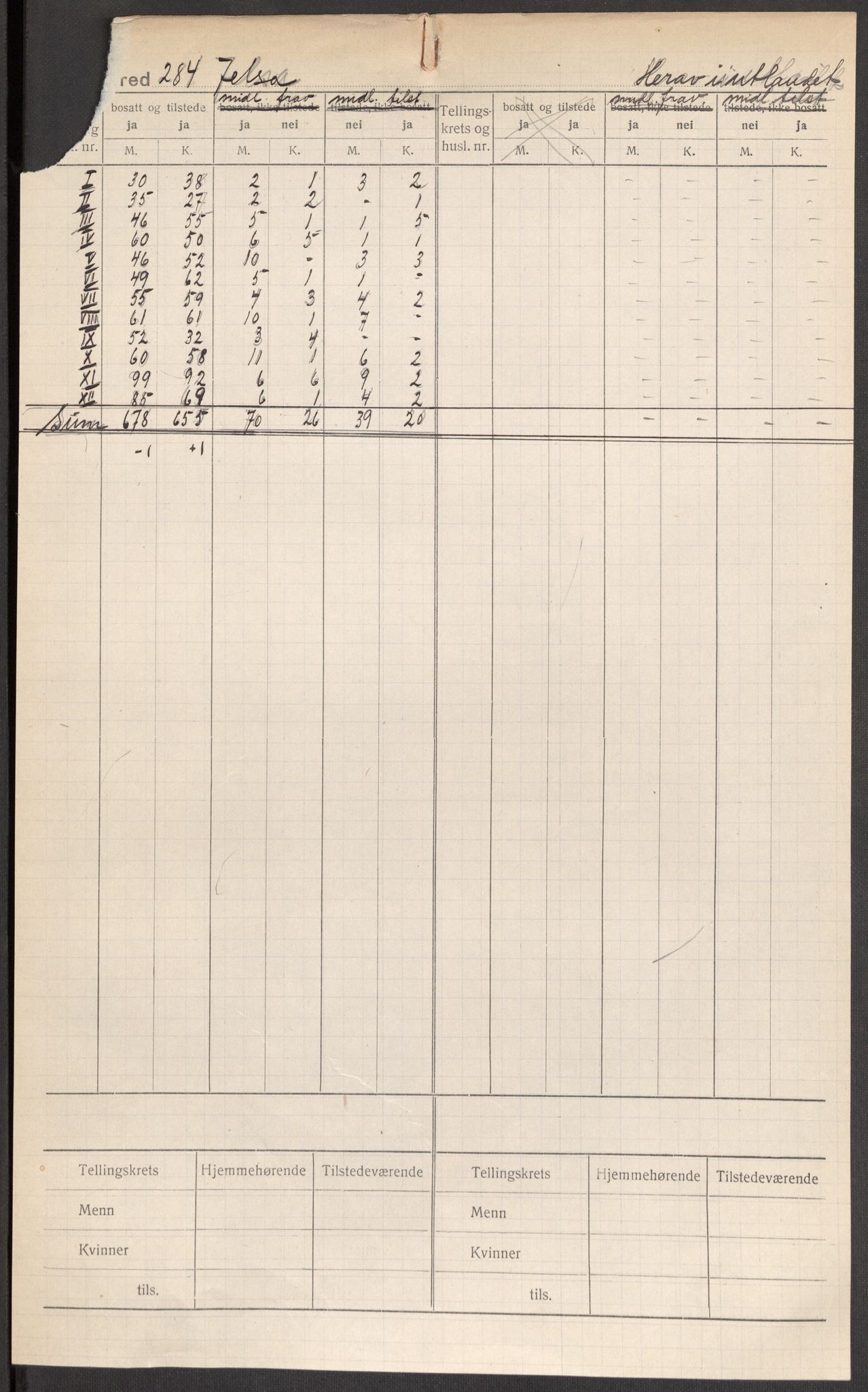 SAST, 1920 census for Jelsa, 1920, p. 3