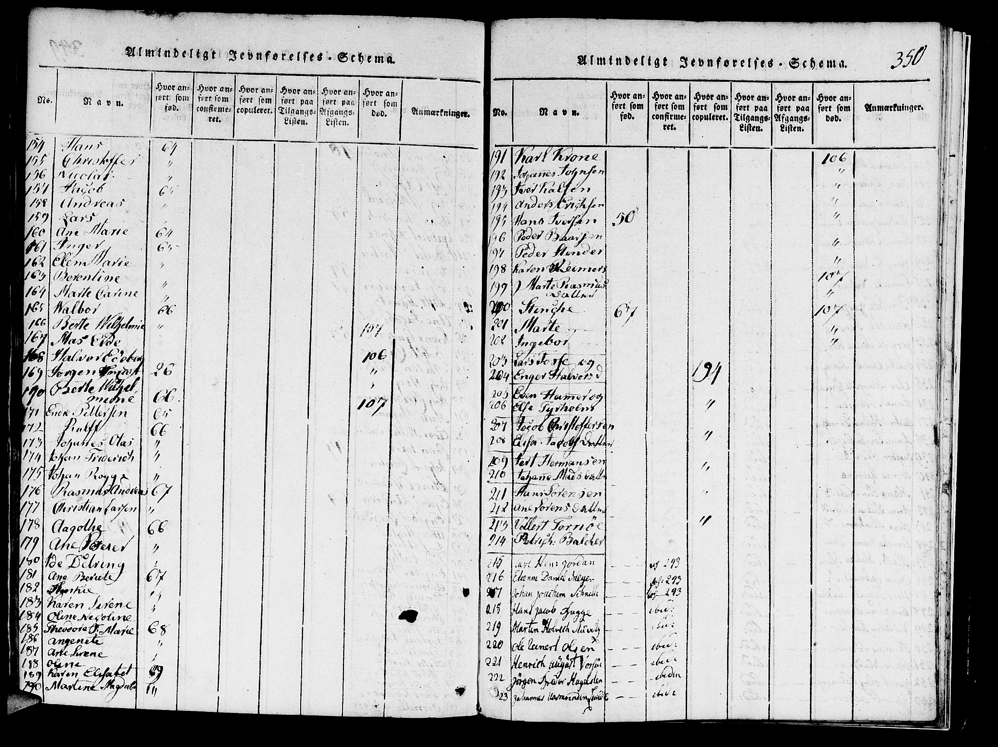 Domkirken sokneprestembete, AV/SAB-A-74801/H/Haa/L0010: Parish register (official) no. A 10, 1816-1821, p. 350