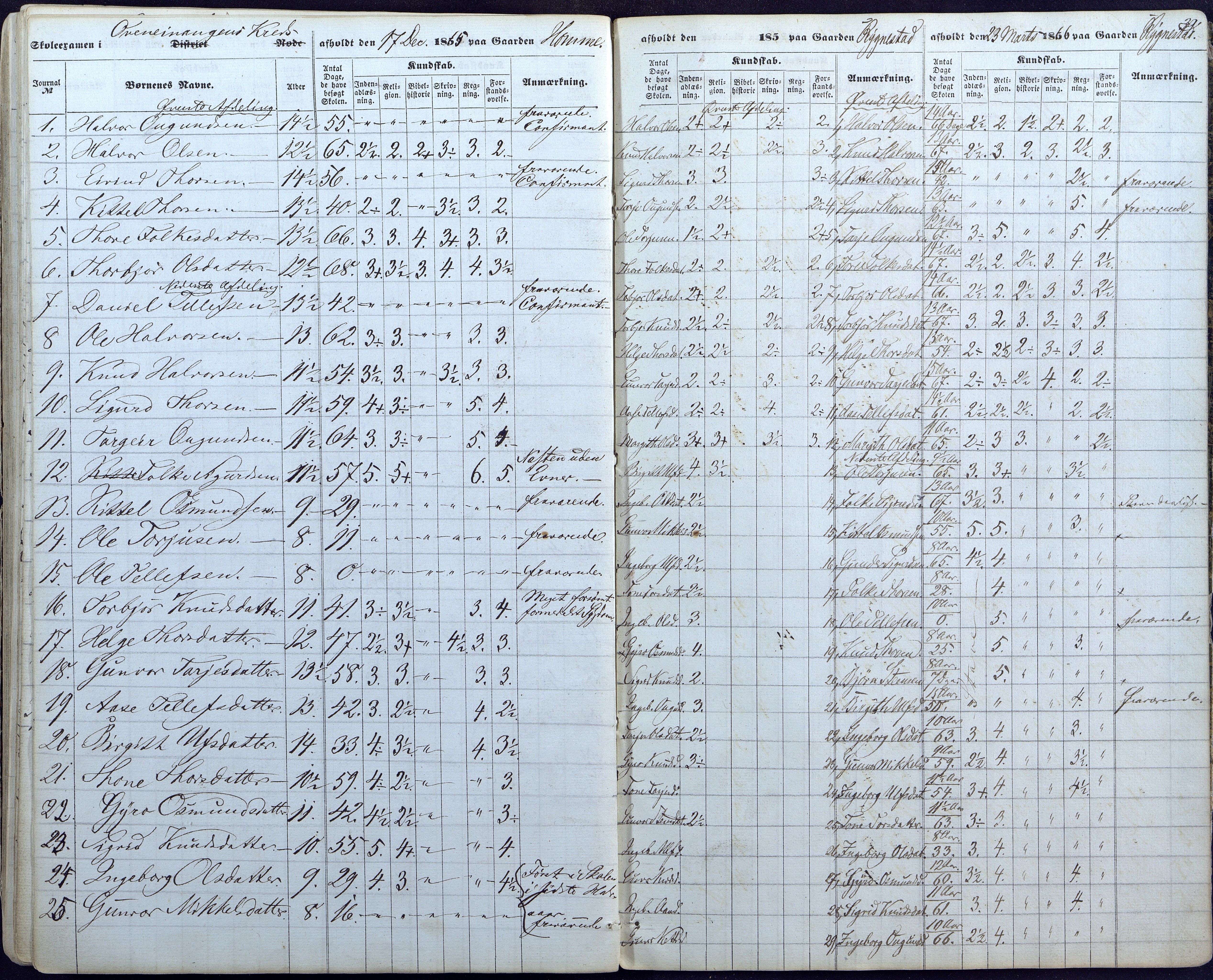 Valle kommune, AAKS/KA0940-PK/03/L0044: Skoleeksamensprotokoll for Valle, 1857-1867, p. 39