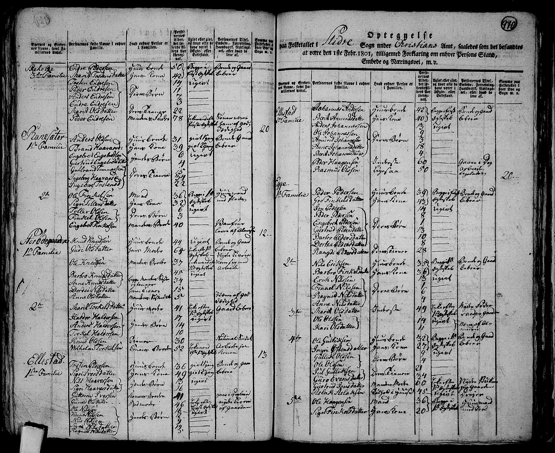 RA, 1801 census for 0543P Slidre, 1801, p. 969b-970a