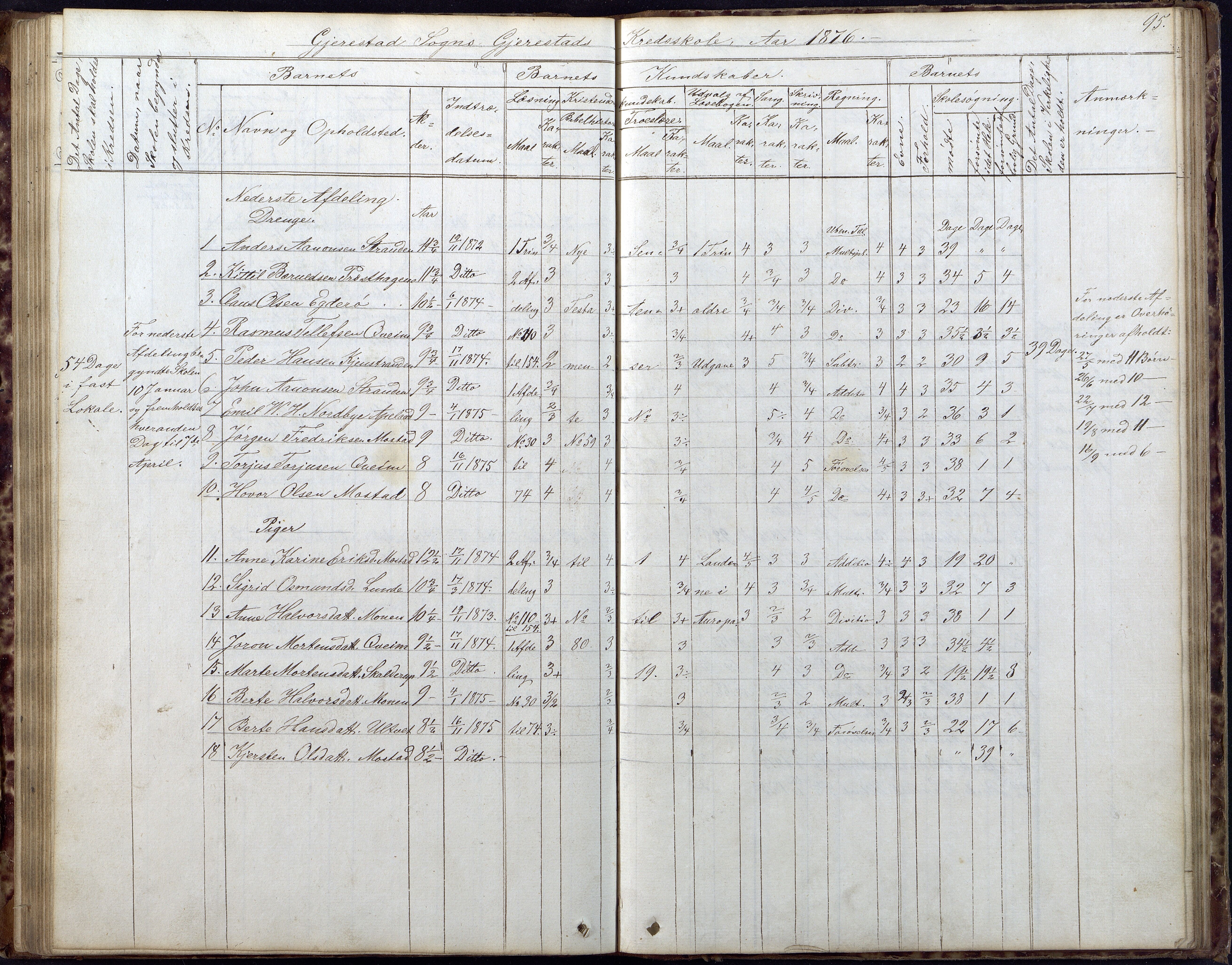 Gjerstad Kommune, Gjerstad Skole, AAKS/KA0911-550a/F02/L0005: Skoleprotokoll, 1863-1891, p. 95