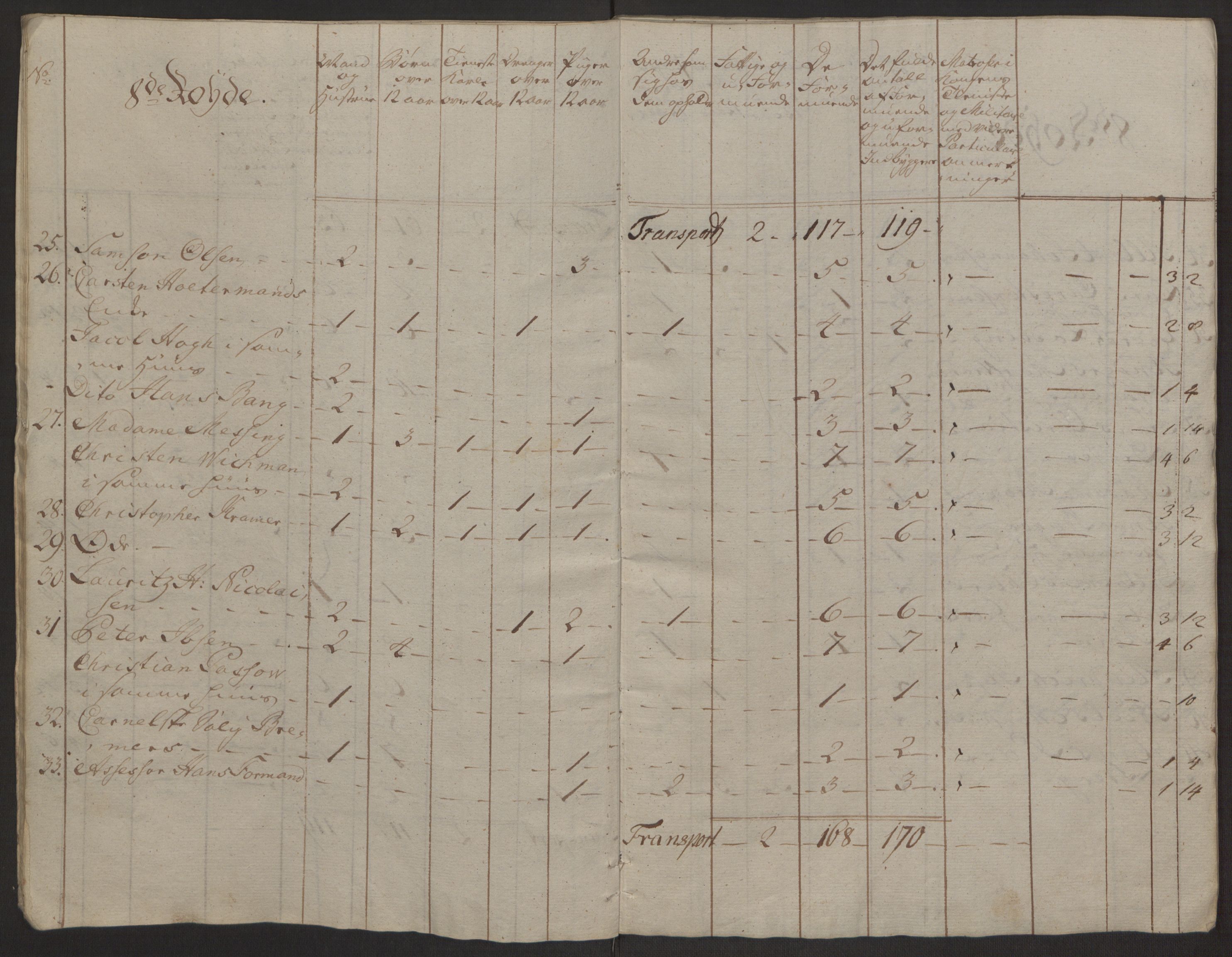 Rentekammeret inntil 1814, Reviderte regnskaper, Byregnskaper, AV/RA-EA-4066/R/Rp/L0365/0001: [P20] Kontribusjonsregnskap / Ekstraskatt, 1762, p. 64