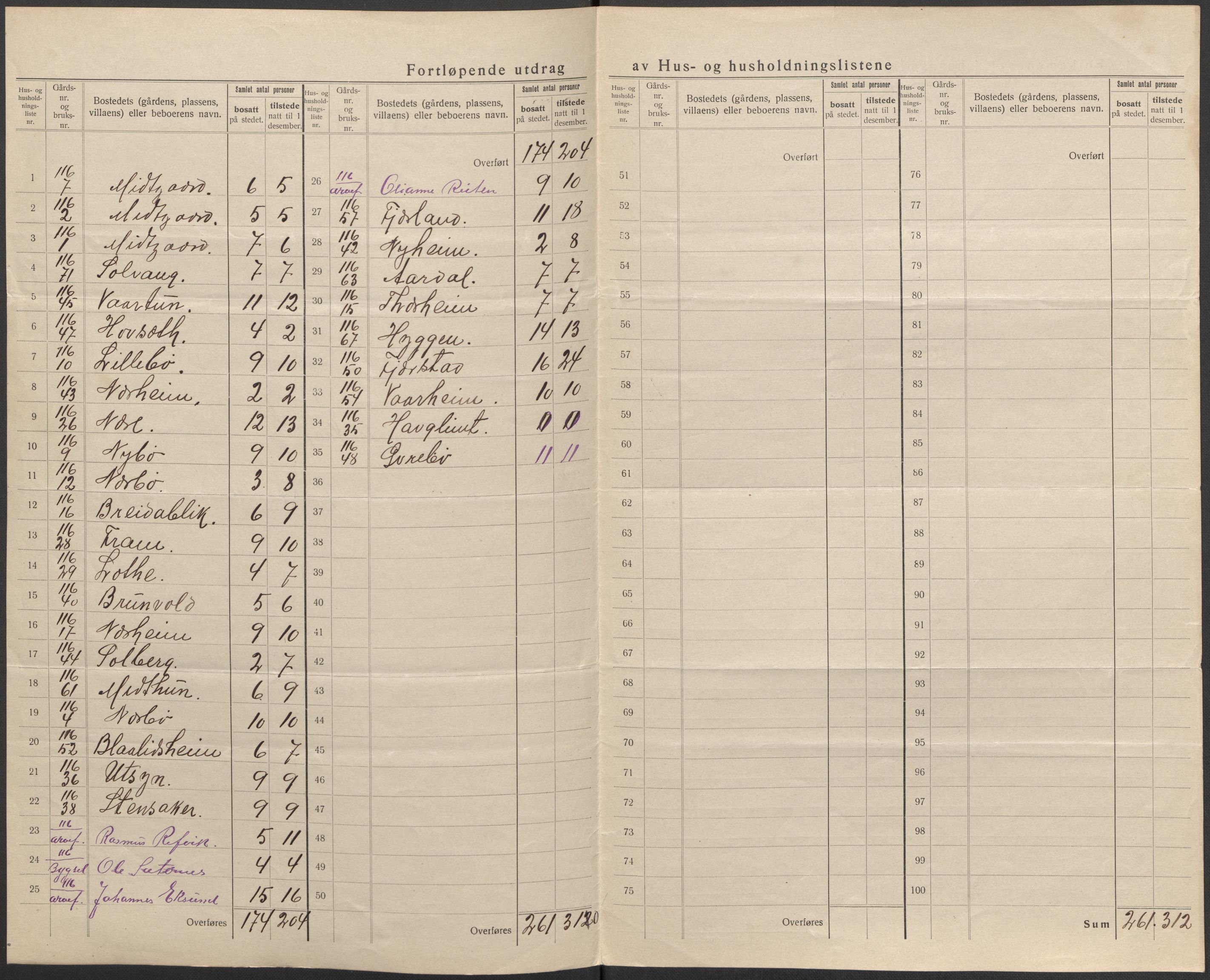 SAB, 1920 census for Sør-Vågsøy, 1920, p. 24