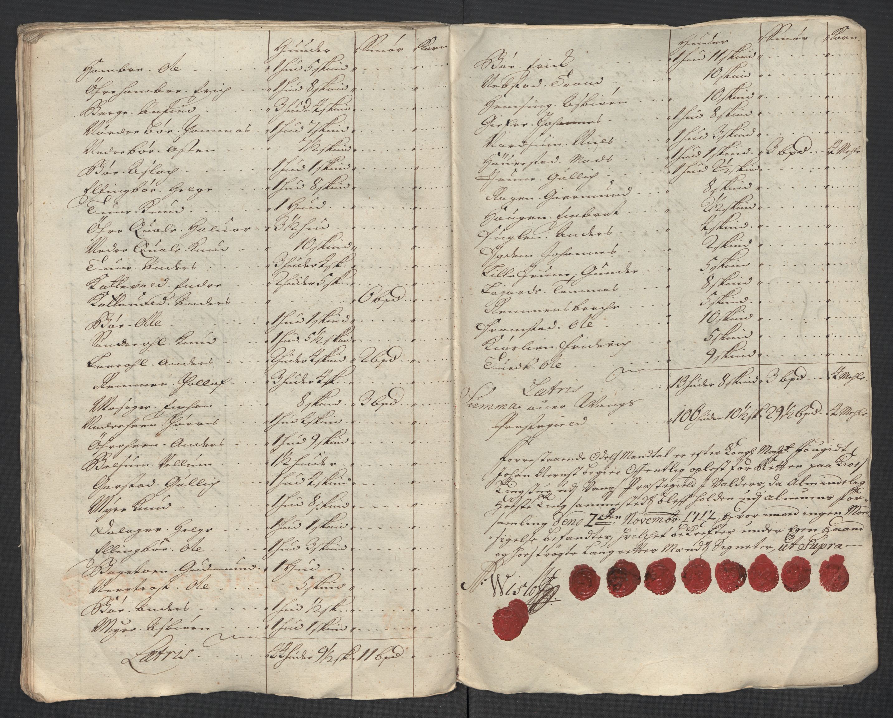 Rentekammeret inntil 1814, Reviderte regnskaper, Fogderegnskap, RA/EA-4092/R18/L1309: Fogderegnskap Hadeland, Toten og Valdres, 1712, p. 400
