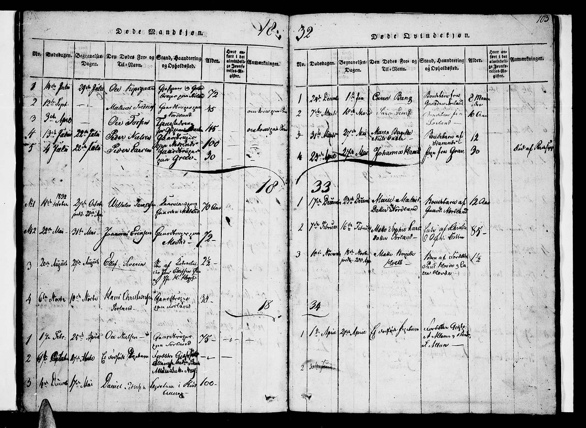 Ministerialprotokoller, klokkerbøker og fødselsregistre - Nordland, SAT/A-1459/807/L0120: Parish register (official) no. 807A03, 1821-1848, p. 103
