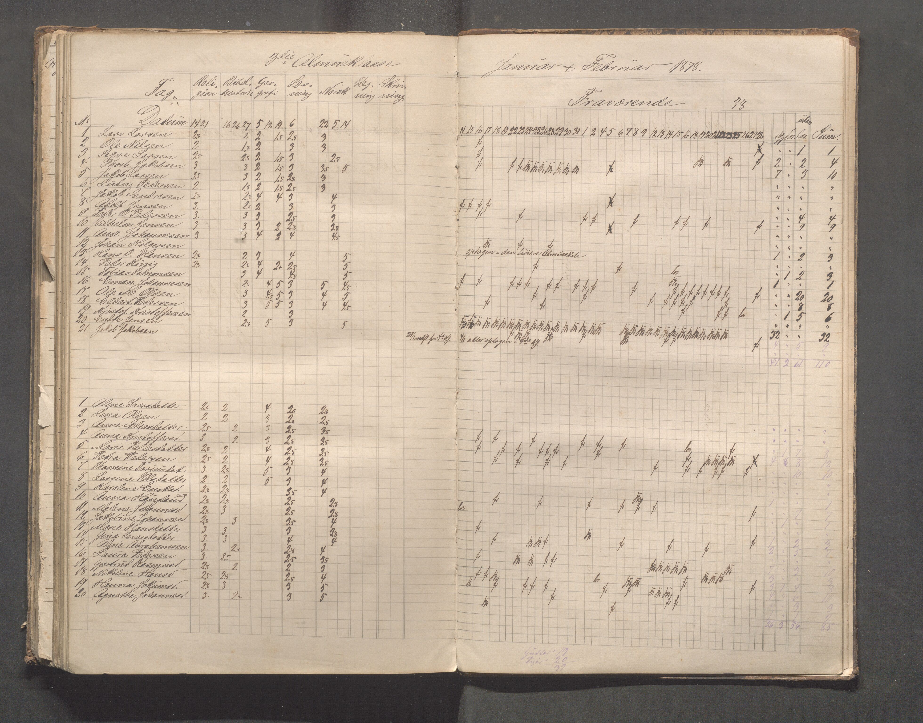 Skudeneshavn kommune - Skudeneshavn skole, IKAR/A-373/F/L0003: Karakterprotokoll, 1872-1878, p. 143