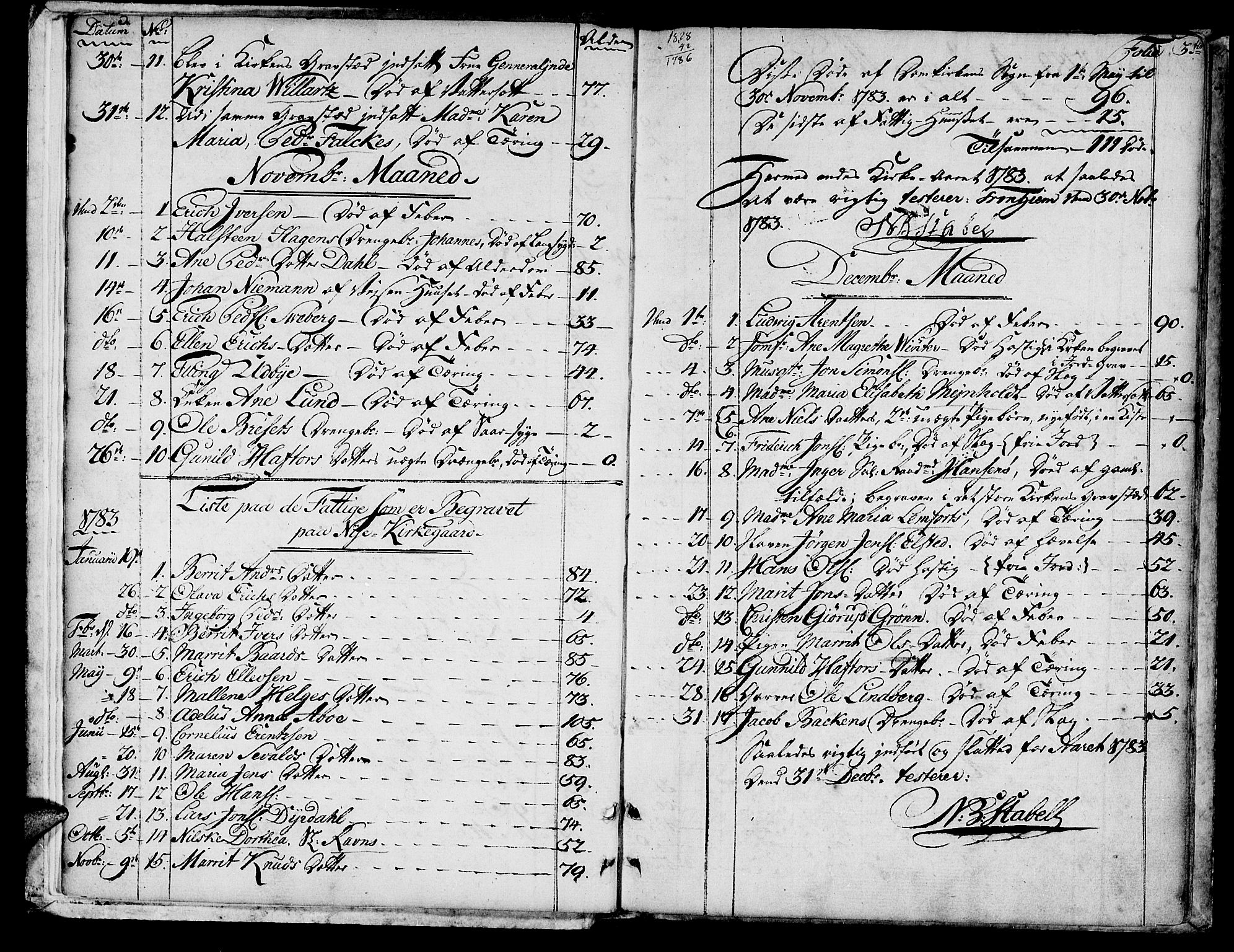 Ministerialprotokoller, klokkerbøker og fødselsregistre - Sør-Trøndelag, SAT/A-1456/601/L0040: Parish register (official) no. 601A08, 1783-1818, p. 3