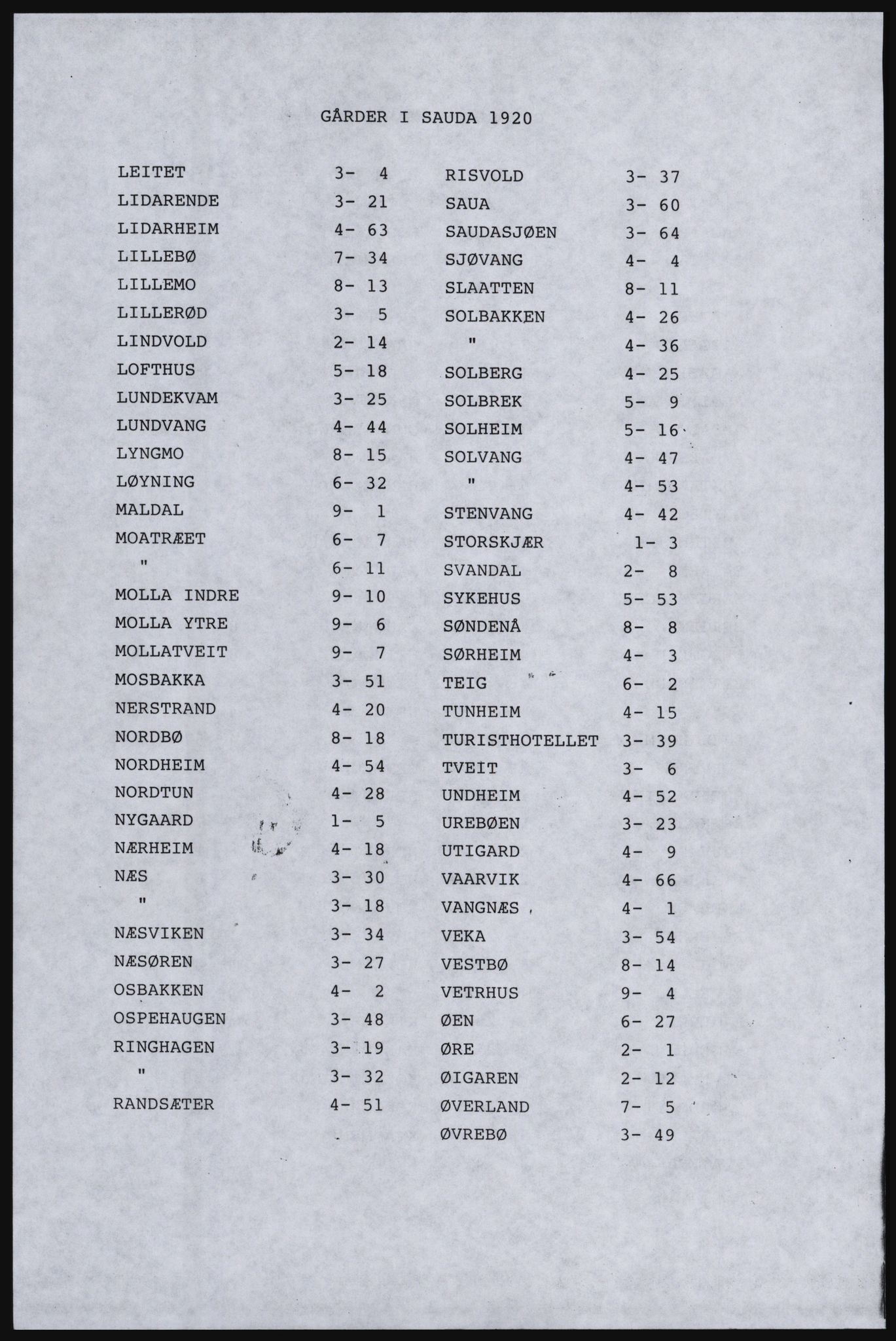 SAST, Copy of 1920 census for Inner Ryfylke, 1920, p. 284