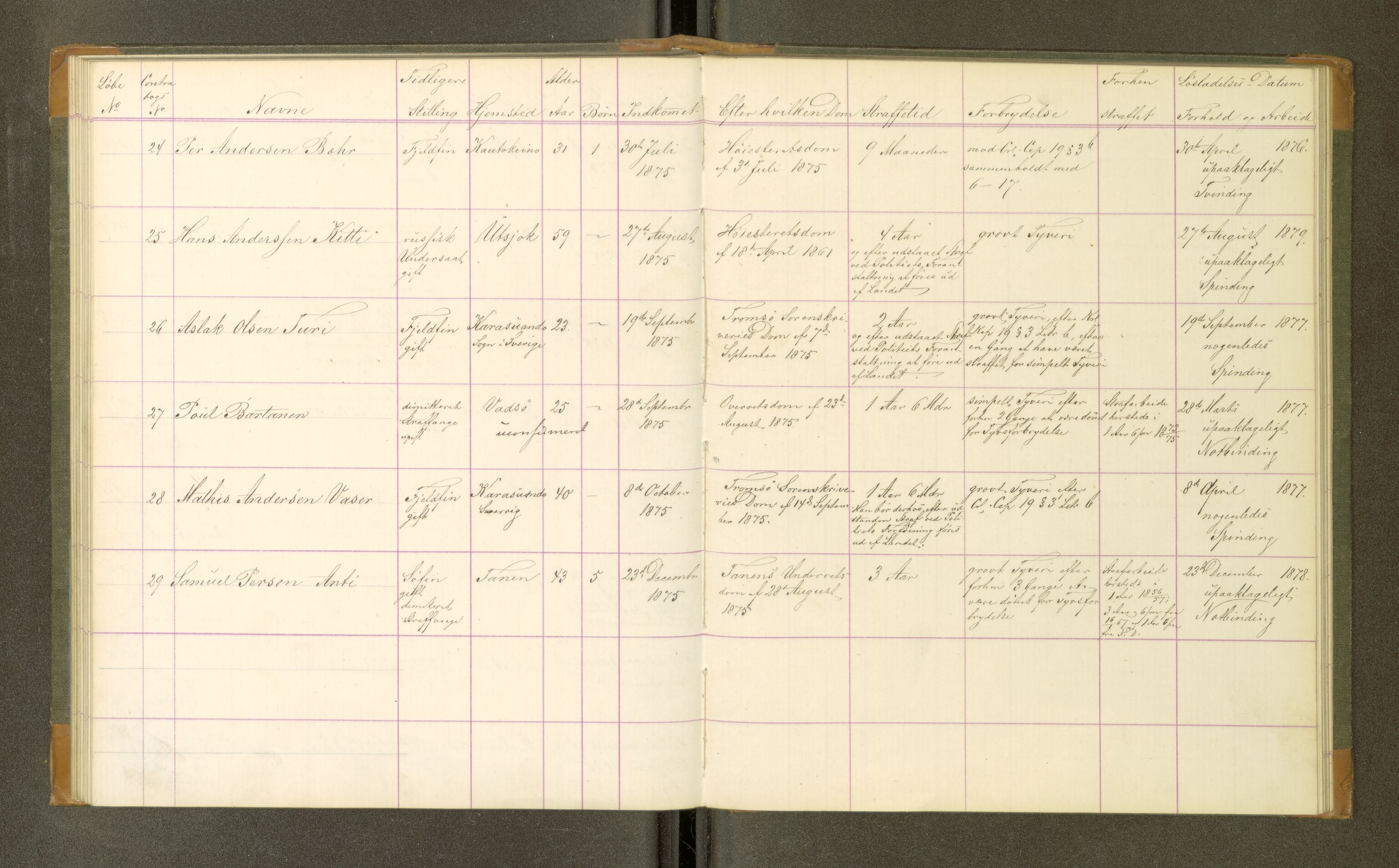 Trondheim tukthus, SAT/A-4619/05/65/L0031: 65.31 Fangeprotokoll, 1875