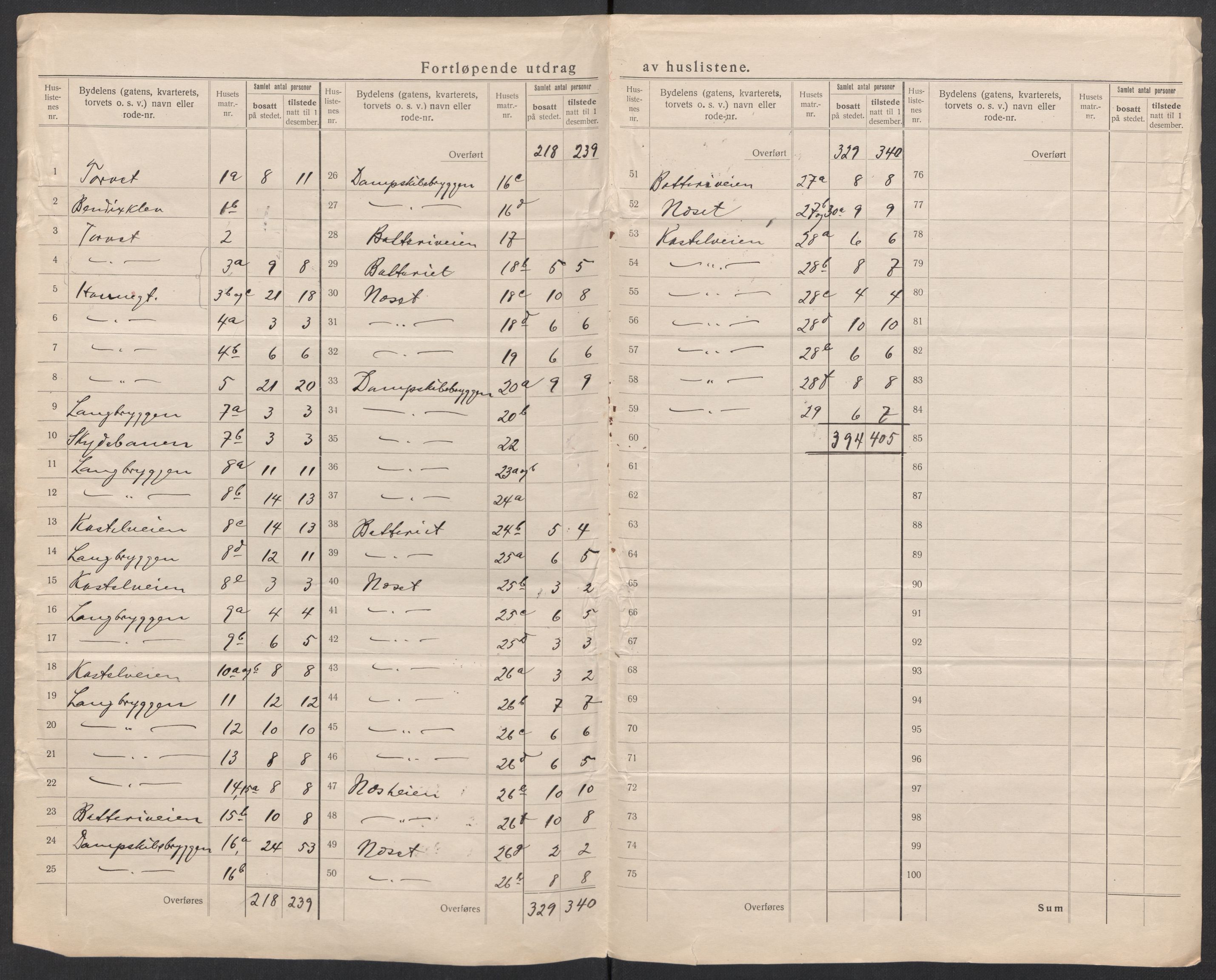 SAK, 1920 census for Arendal, 1920, p. 9