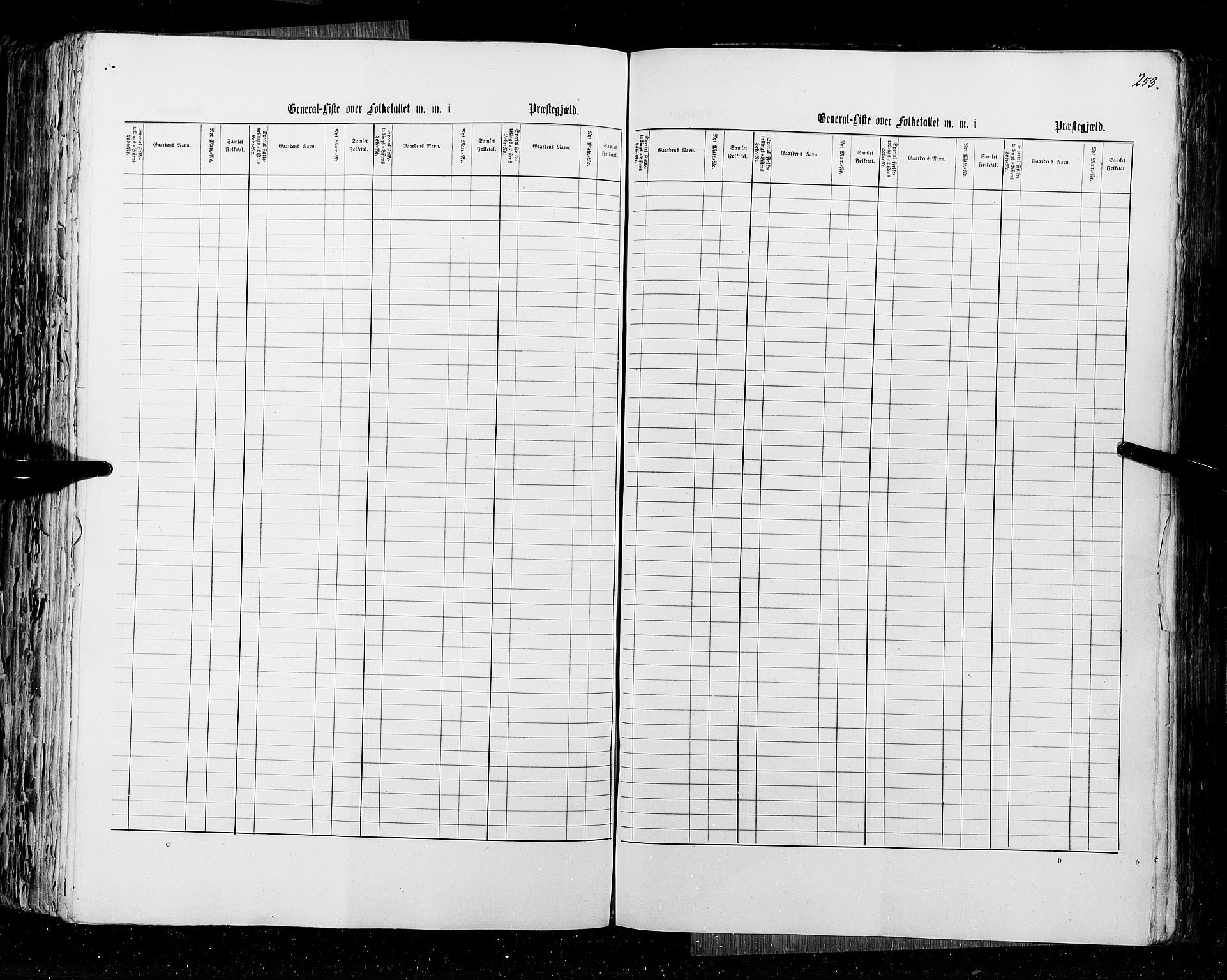 RA, Census 1855, vol. 1: Akershus amt, Smålenenes amt og Hedemarken amt, 1855, p. 253