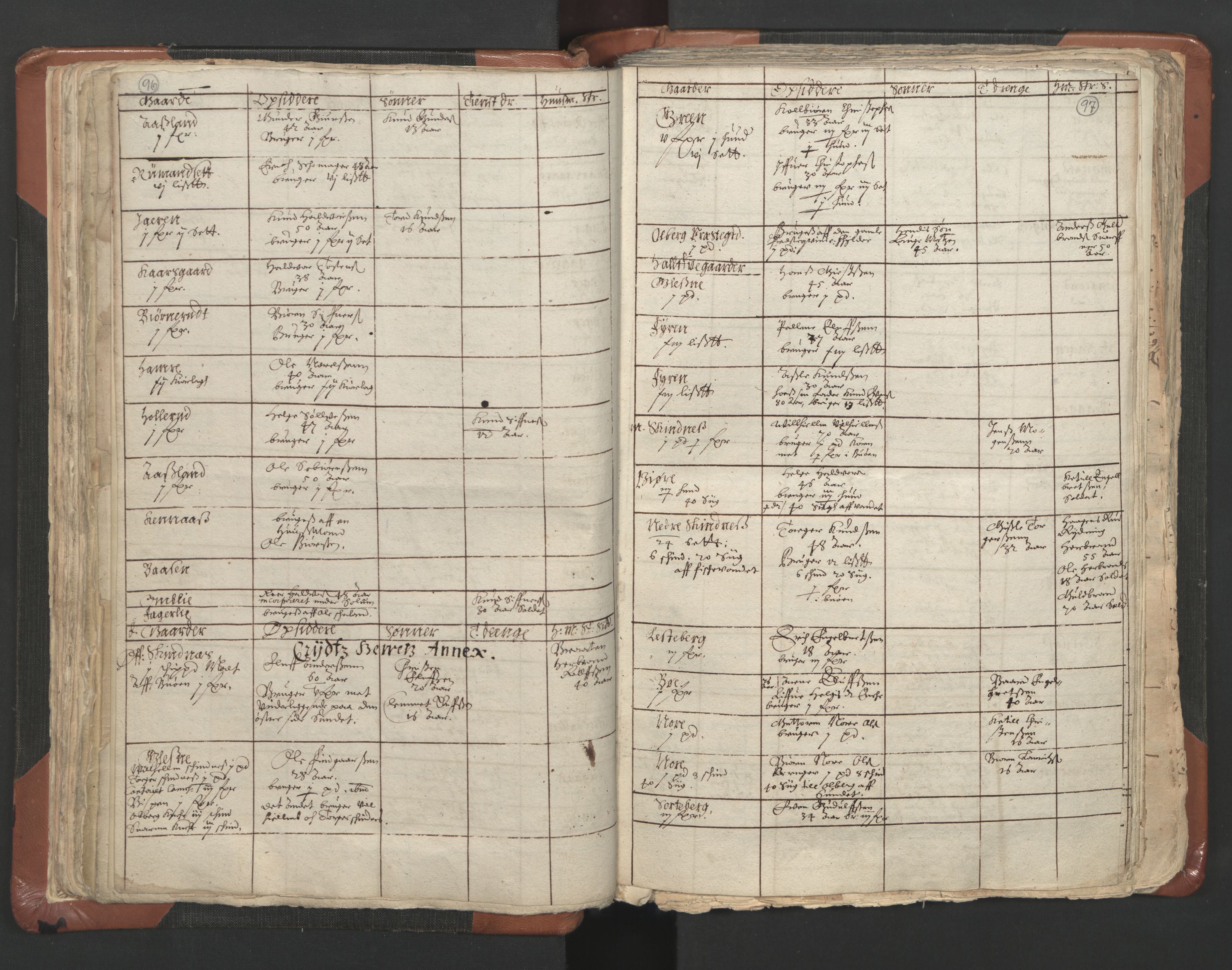RA, Vicar's Census 1664-1666, no. 9: Bragernes deanery, 1664-1666, p. 96-97