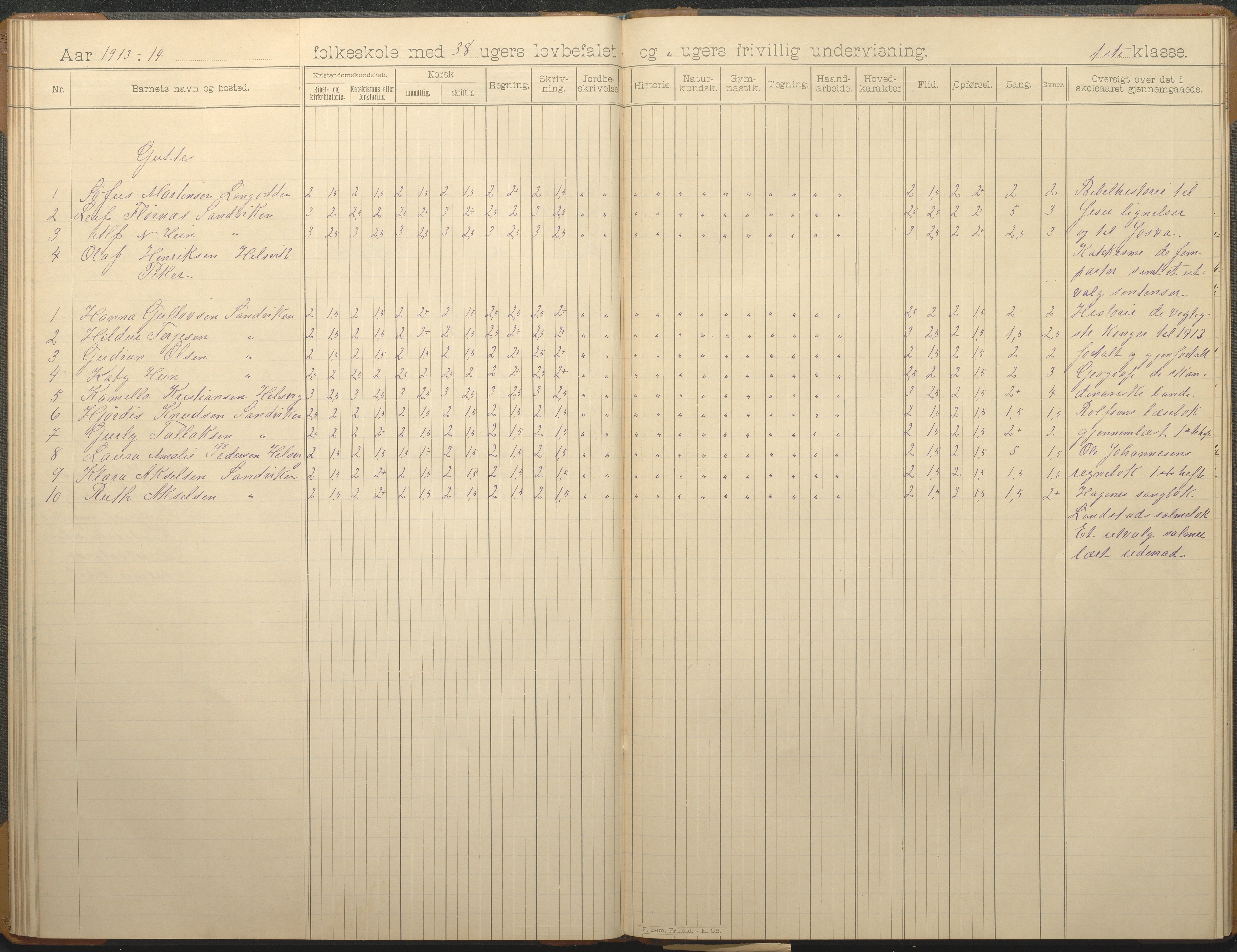 Hisøy kommune frem til 1991, AAKS/KA0922-PK/33/L0007: Skoleprotokoll, 1893-1925