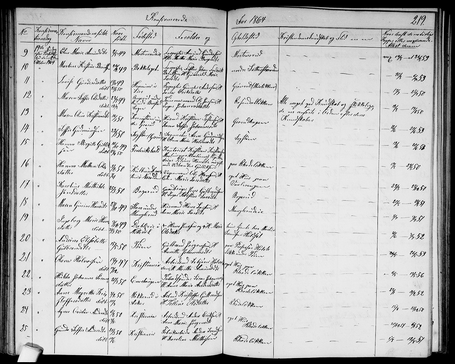 Østre Aker prestekontor Kirkebøker, AV/SAO-A-10840/G/Ga/L0002: Parish register (copy) no. I 2, 1861-1867, p. 219