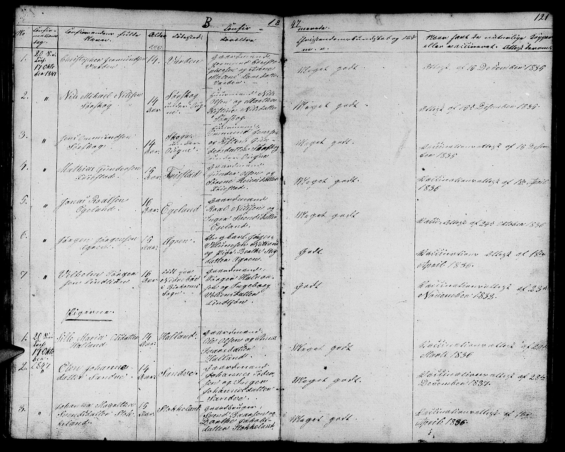 Eigersund sokneprestkontor, SAST/A-101807/S09/L0003: Parish register (copy) no. B 3, 1846-1875, p. 121