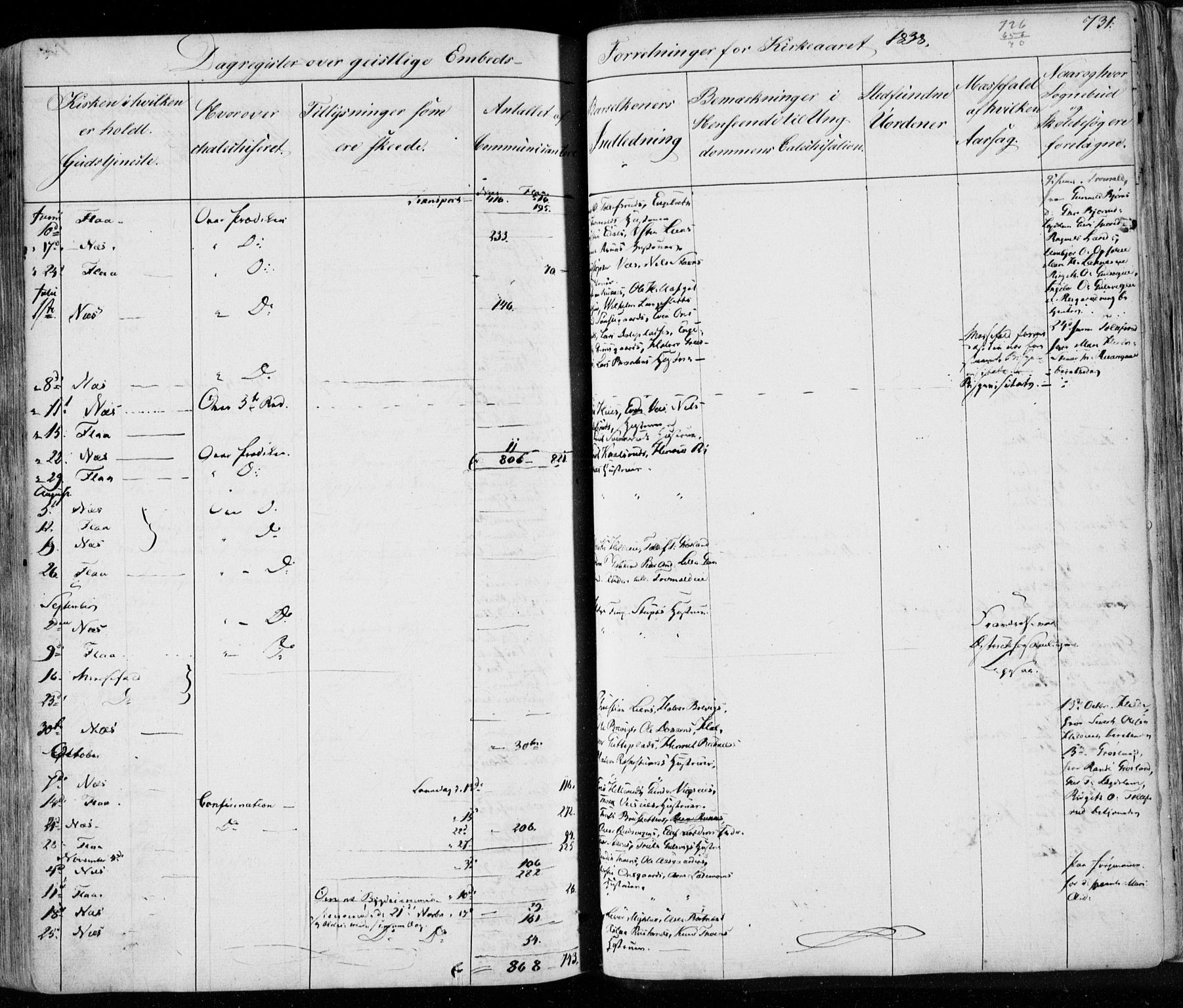 Nes kirkebøker, SAKO/A-236/F/Fa/L0009: Parish register (official) no. 9, 1834-1863, p. 731