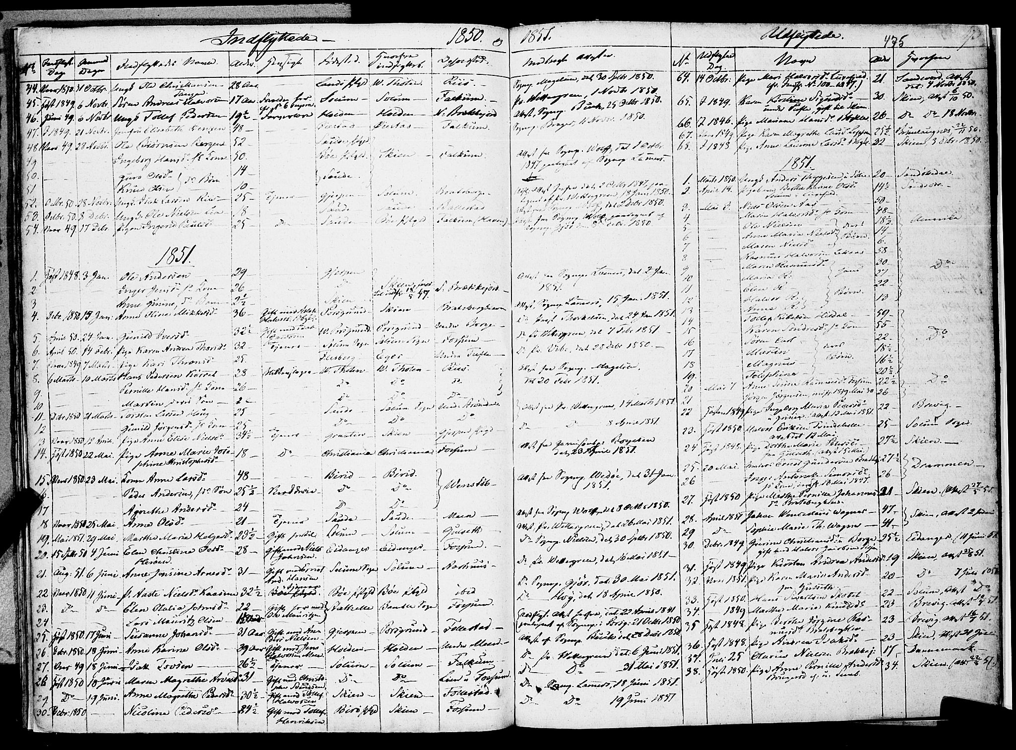 Gjerpen kirkebøker, SAKO/A-265/F/Fa/L0007b: Parish register (official) no. I 7B, 1834-1857, p. 475