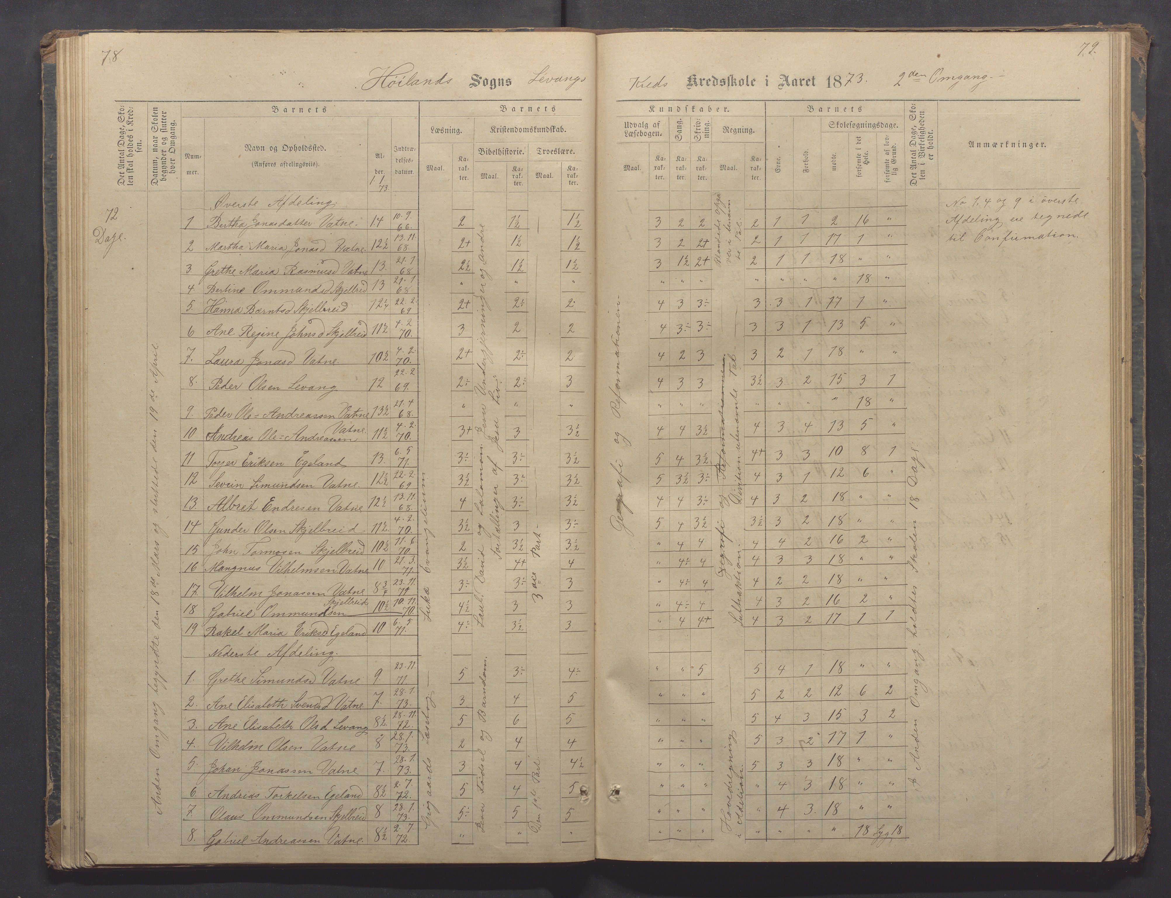 Høyland kommune - Sporaland skole, IKAR/K-100085/E/L0002: Skoleprotokoll Nordre Fjellbygden, 1873-1887, p. 78-79