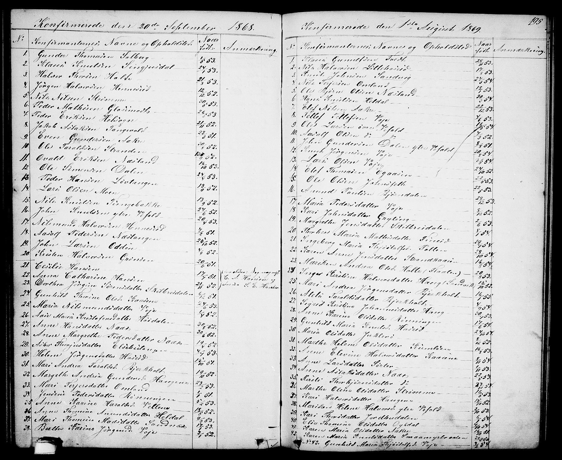 Drangedal kirkebøker, SAKO/A-258/G/Ga/L0002: Parish register (copy) no. I 2, 1856-1887, p. 195