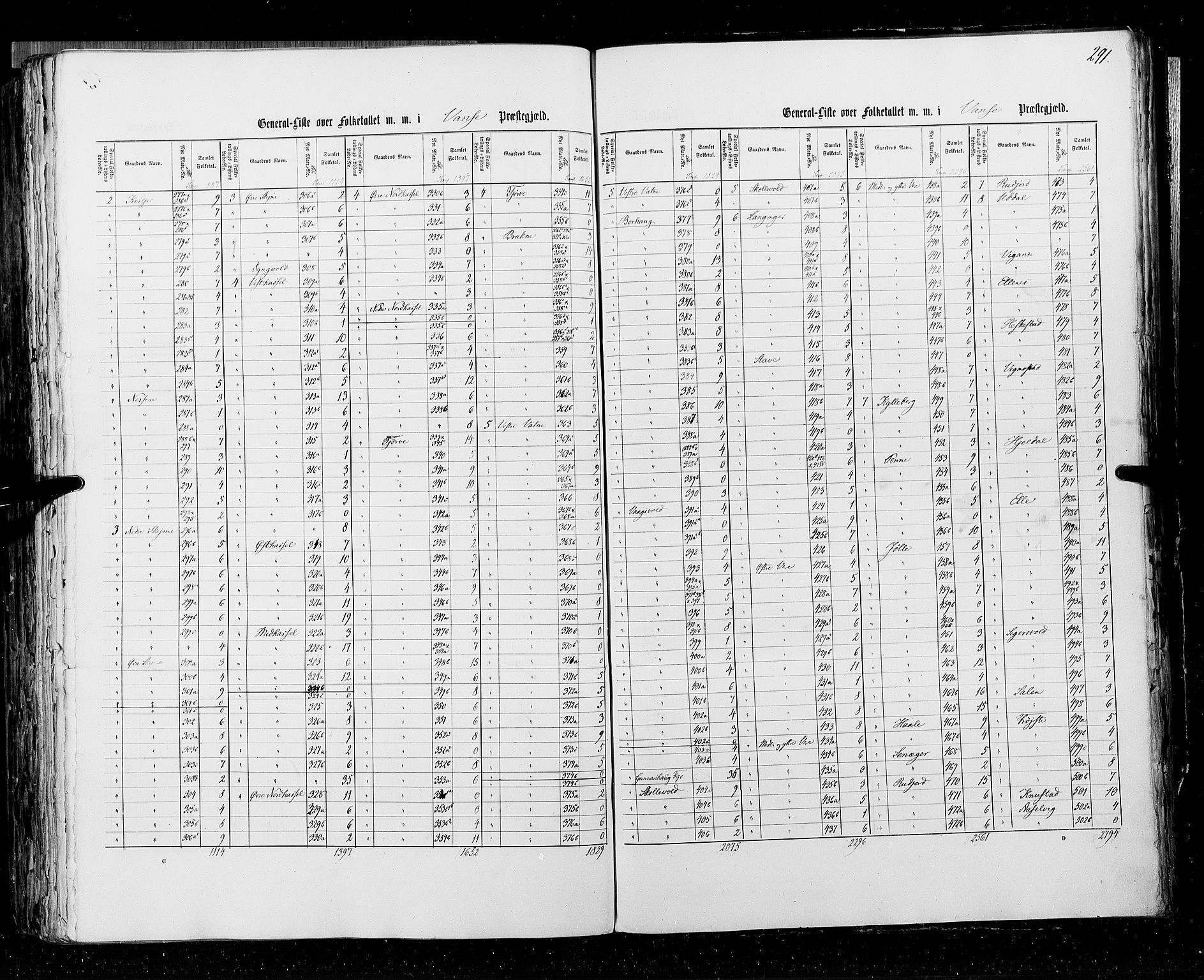 RA, Census 1855, vol. 3: Bratsberg amt, Nedenes amt og Lister og Mandal amt, 1855, p. 291