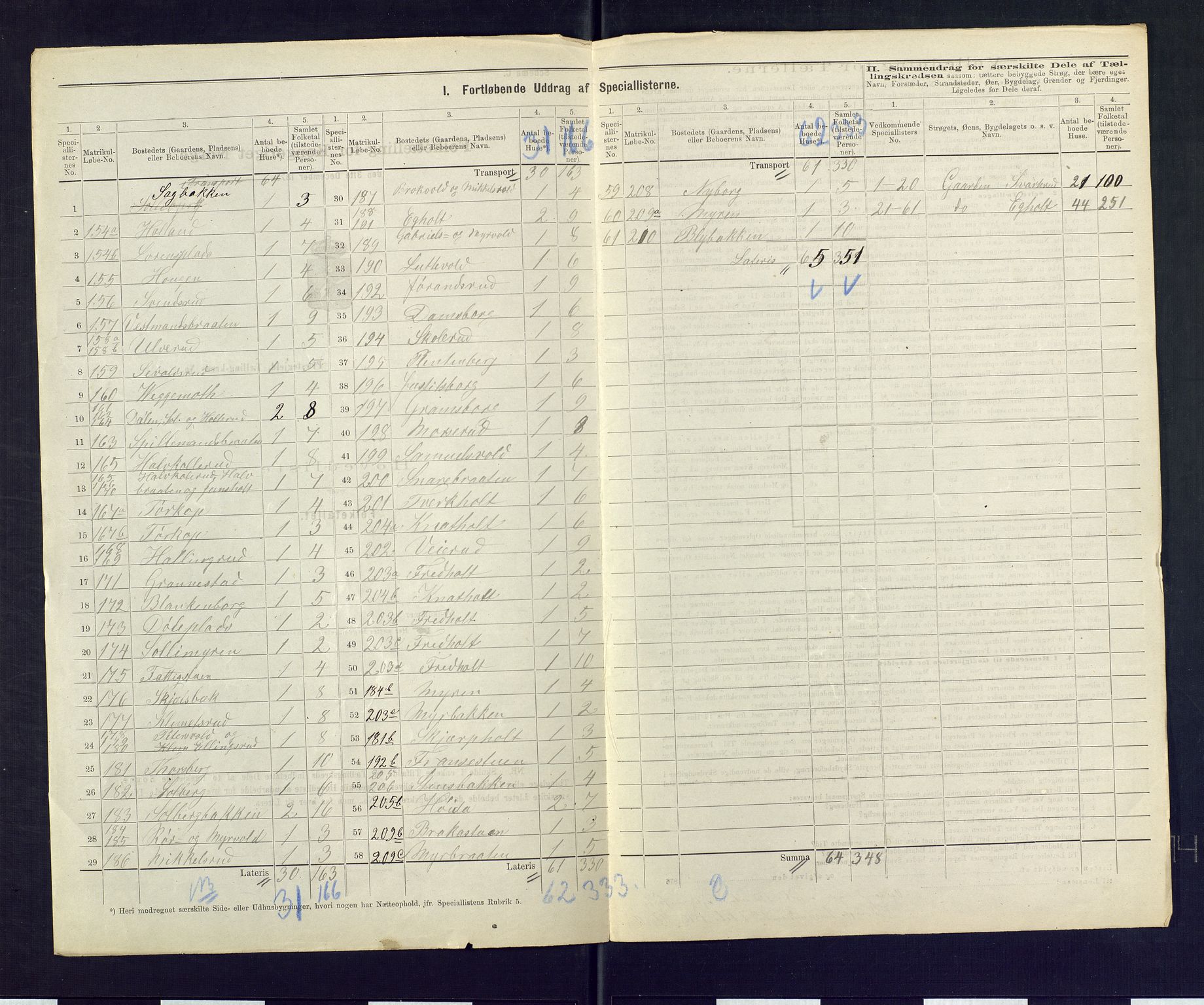 SAKO, 1875 census for 0712P Skoger, 1875, p. 28