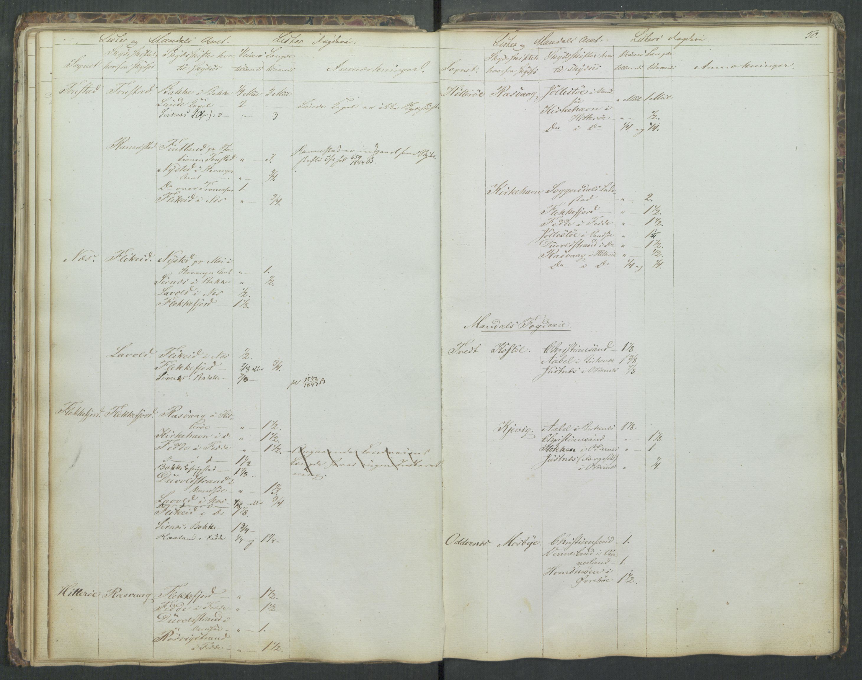 Justisdepartementet, Veikontoret B, AV/RA-S-1036/D/Db/L0004: Fortegnelse over skysstifter i Norge, 1840, p. 49b-50a