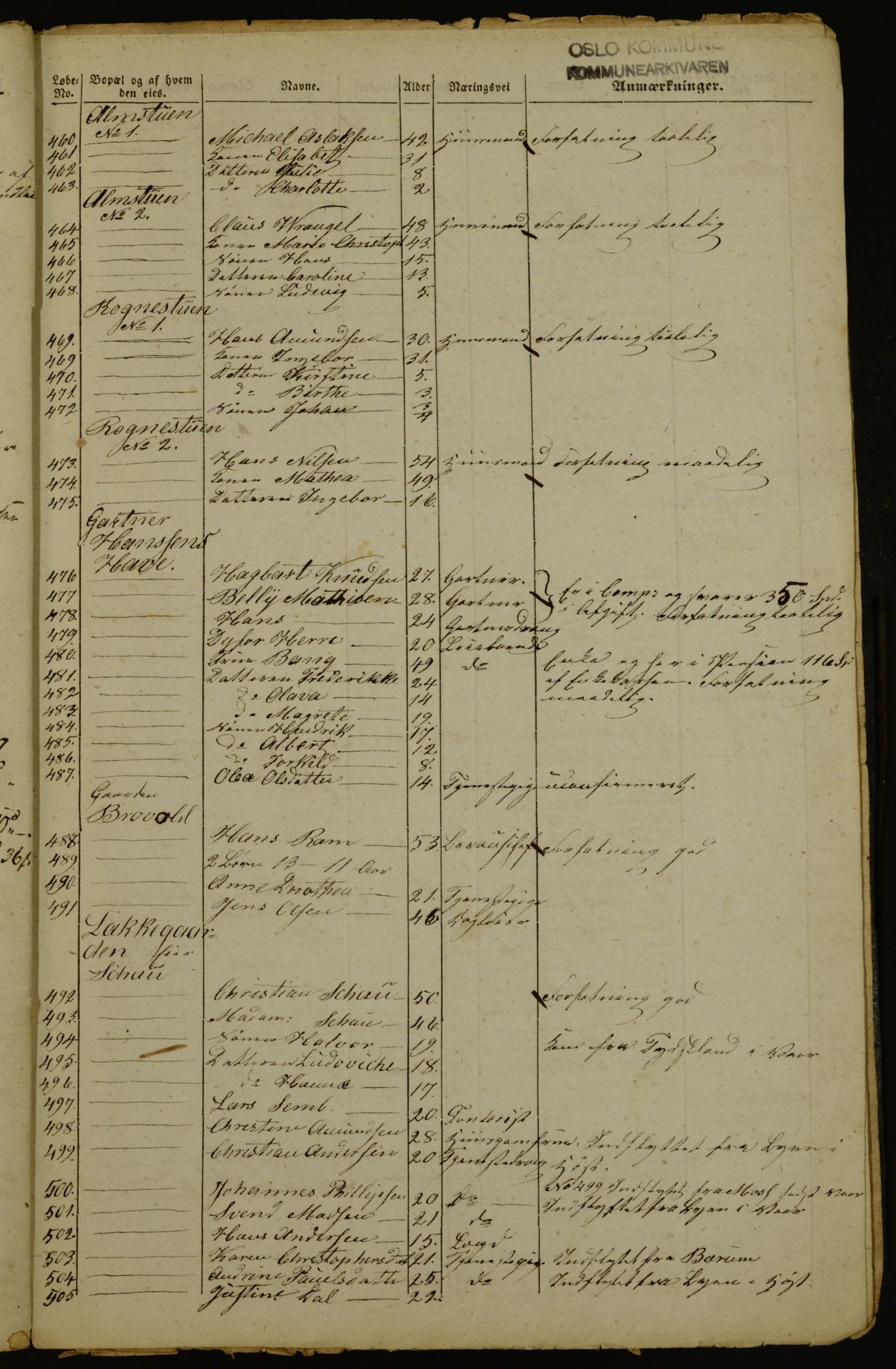 OBA, Census for Aker 1842, 1842