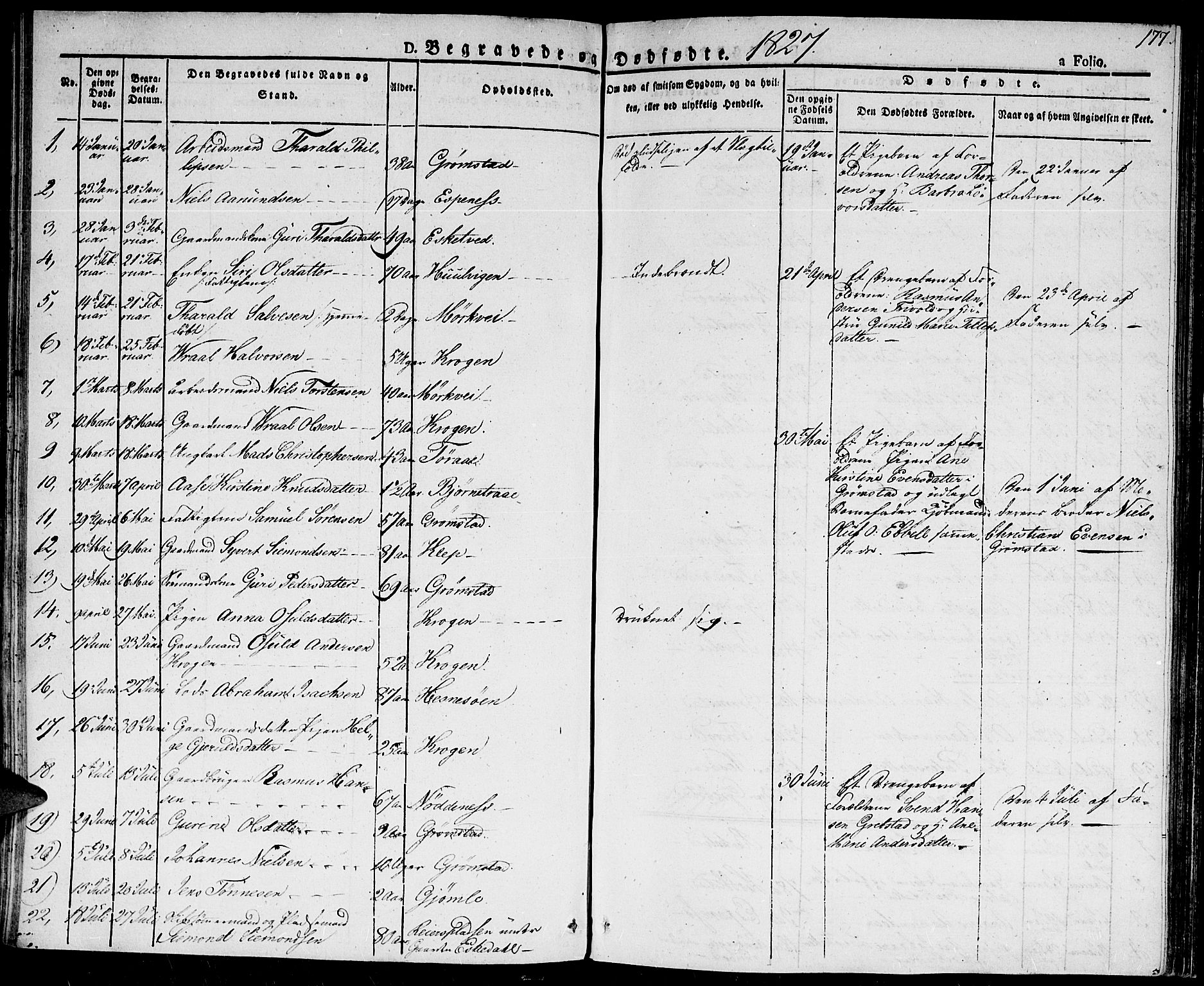 Fjære sokneprestkontor, SAK/1111-0011/F/Fa/L0002: Parish register (official) no. A 2, 1827-1839, p. 177