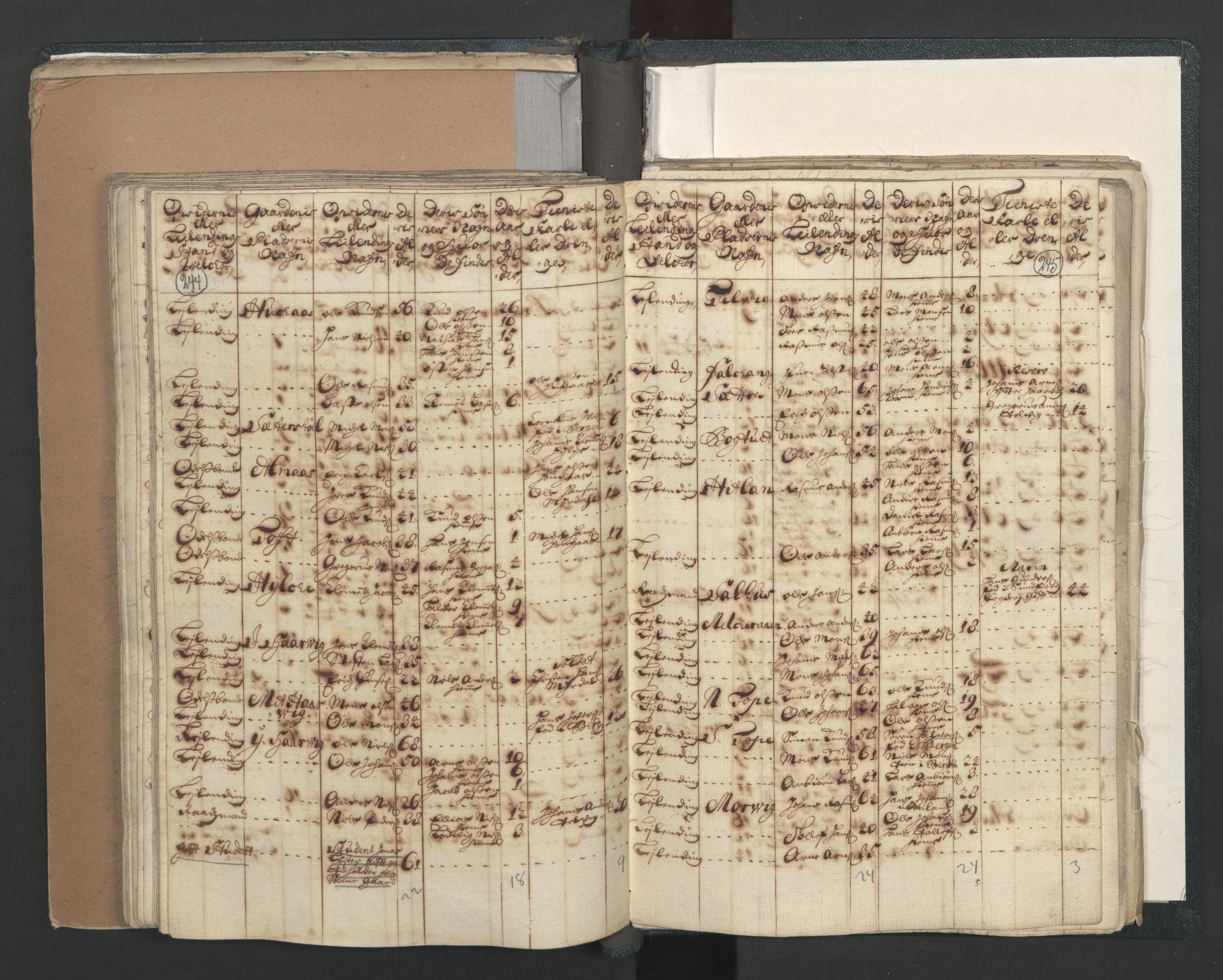 RA, Census (manntall) 1701, no. 7: Nordhordland and Voss fogderi, 1701, p. 244-245