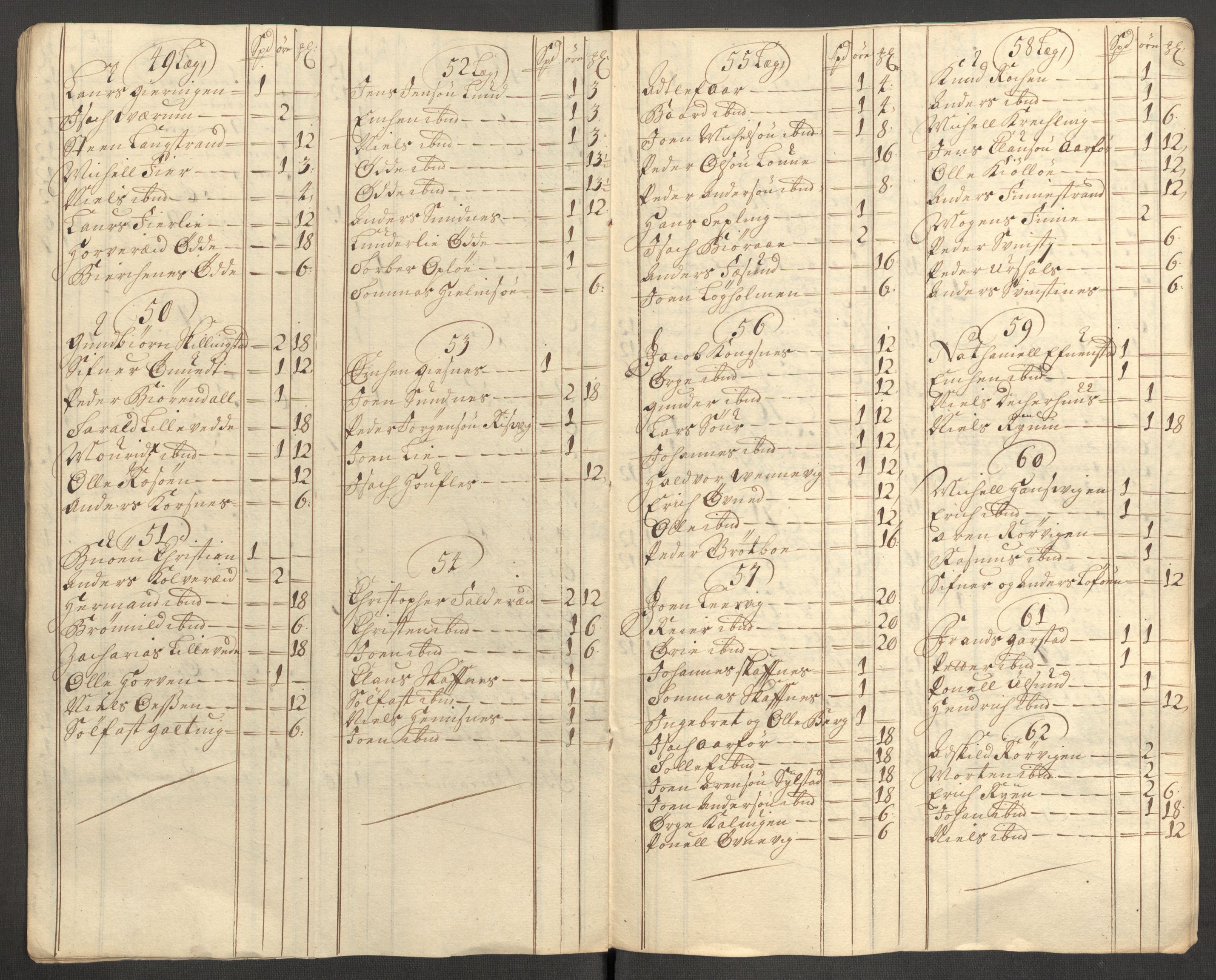 Rentekammeret inntil 1814, Reviderte regnskaper, Fogderegnskap, AV/RA-EA-4092/R64/L4430: Fogderegnskap Namdal, 1707-1708, p. 319