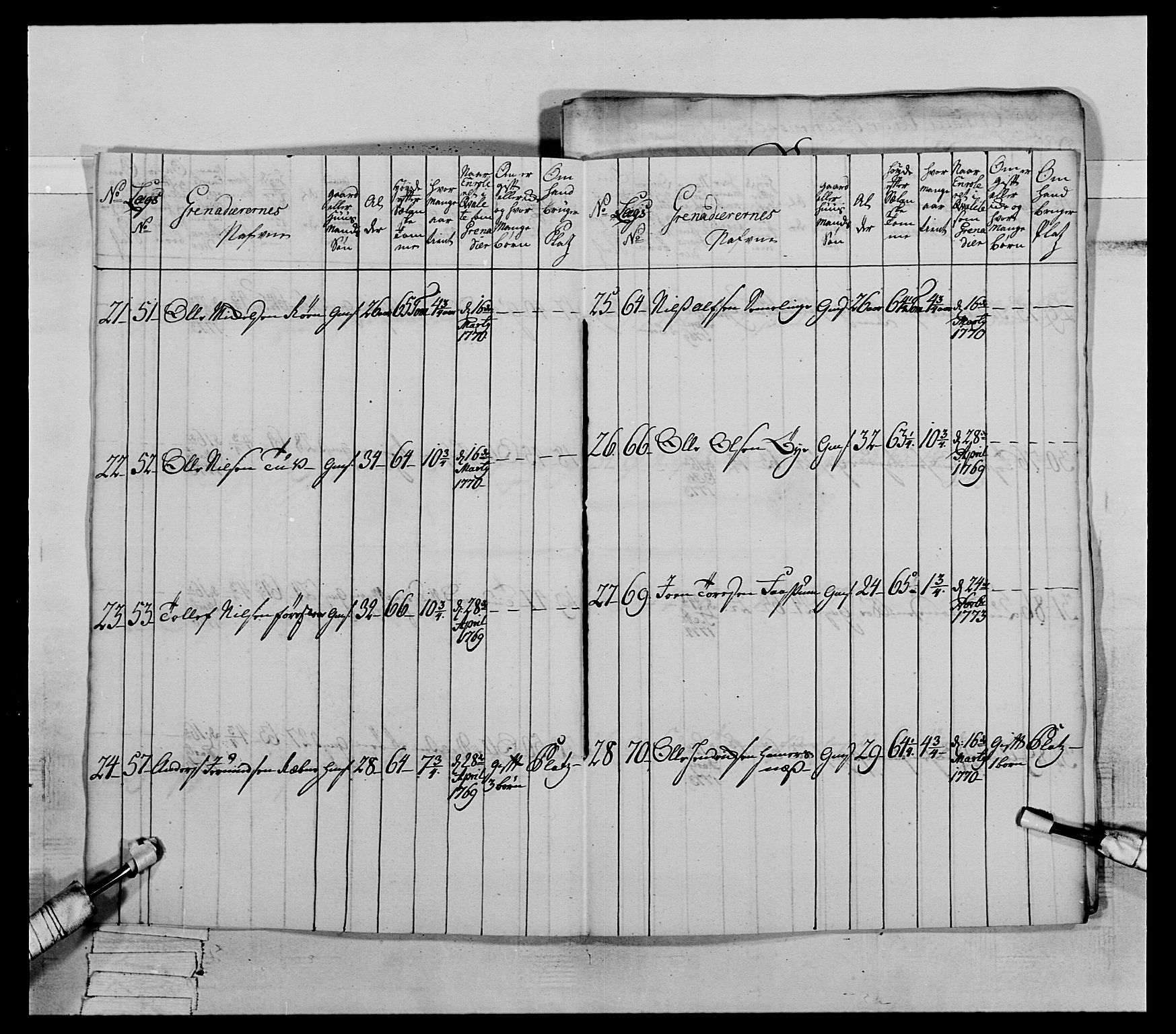 Generalitets- og kommissariatskollegiet, Det kongelige norske kommissariatskollegium, AV/RA-EA-5420/E/Eh/L0064: 2. Opplandske nasjonale infanteriregiment, 1774-1784, p. 59