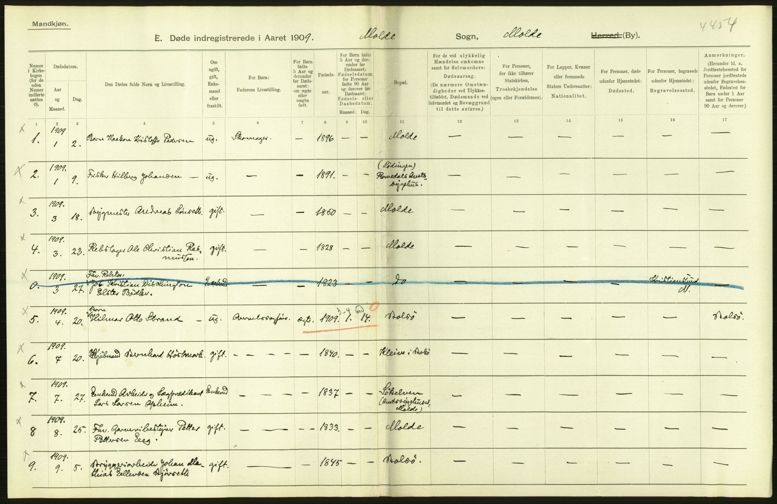 Statistisk sentralbyrå, Sosiodemografiske emner, Befolkning, AV/RA-S-2228/D/Df/Dfa/Dfag/L0038: Romsdals amt: Døde. Bygder og byer., 1909, p. 84