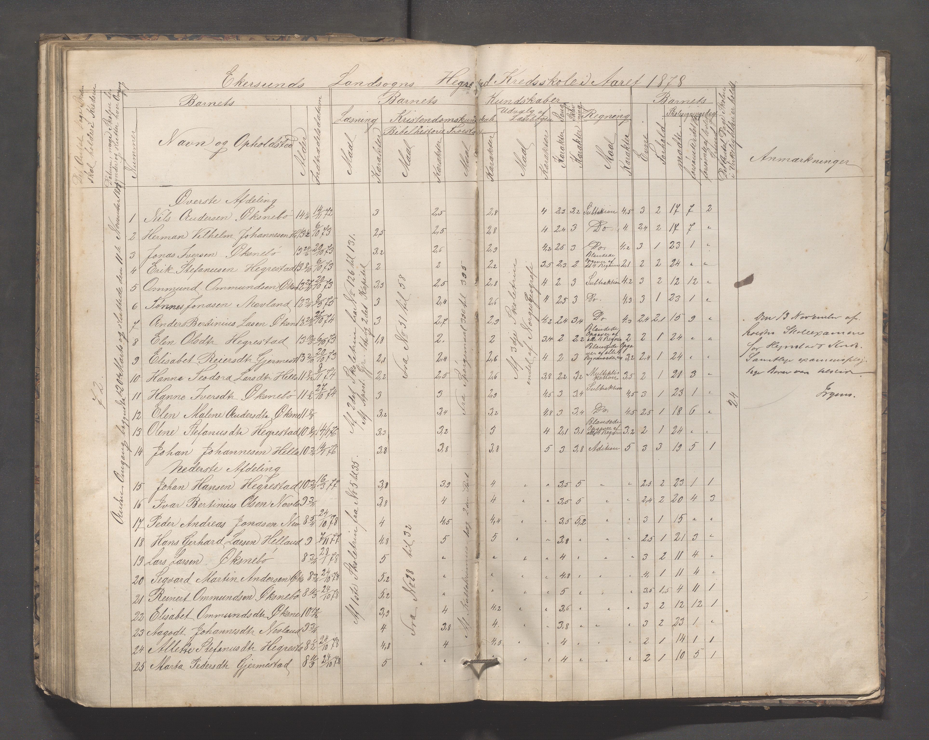 Eigersund kommune (Herredet) - Skolekommisjonen/skolestyret, IKAR/K-100453/Jb/L0005: Skoleprotokoll - Hegrestad, Netland, Helvik, Gjermestad , 1862-1878, p. 111