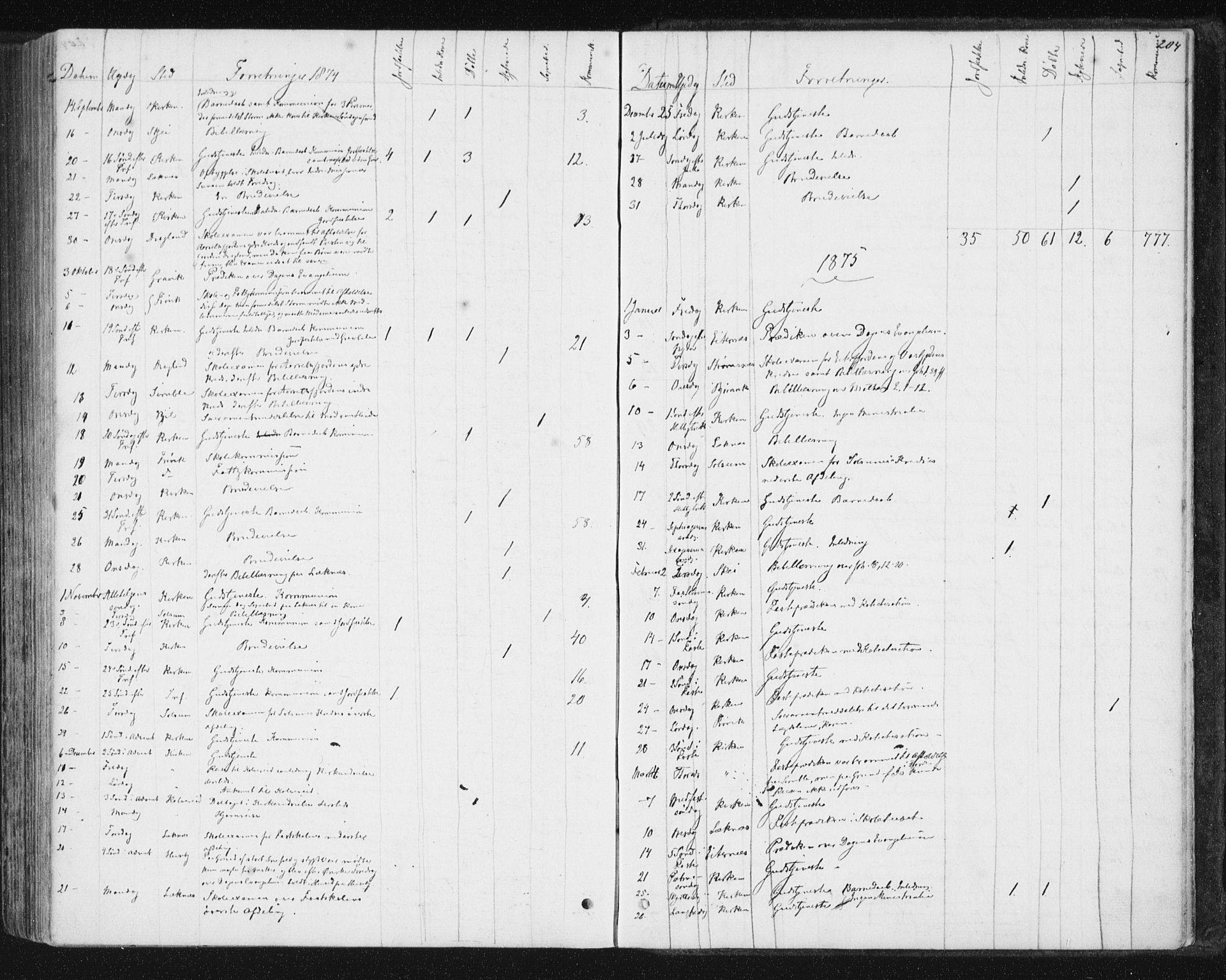 Ministerialprotokoller, klokkerbøker og fødselsregistre - Nord-Trøndelag, SAT/A-1458/788/L0696: Parish register (official) no. 788A03, 1863-1877, p. 204
