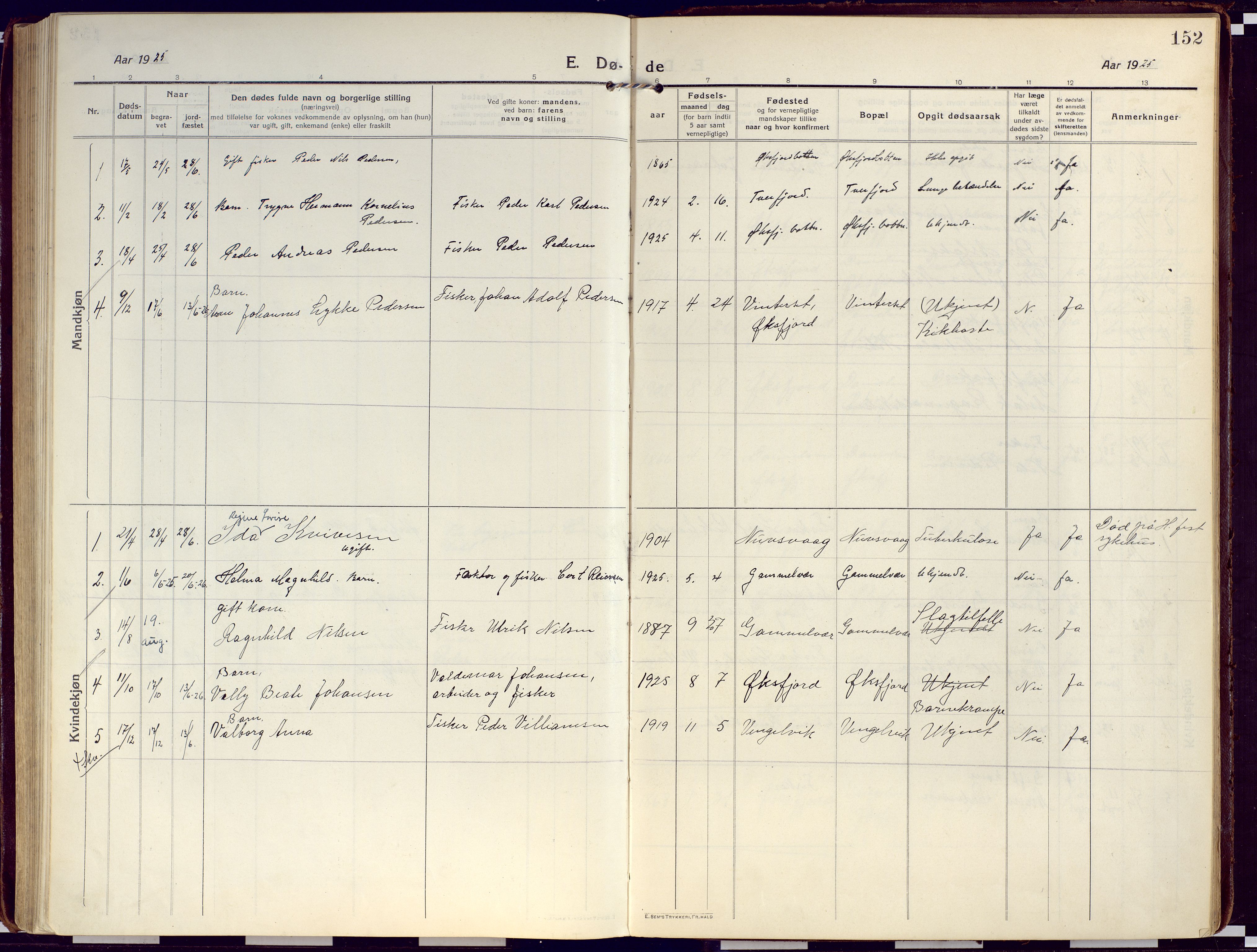 Loppa sokneprestkontor, SATØ/S-1339/H/Ha/L0012kirke: Parish register (official) no. 12, 1917-1932, p. 152
