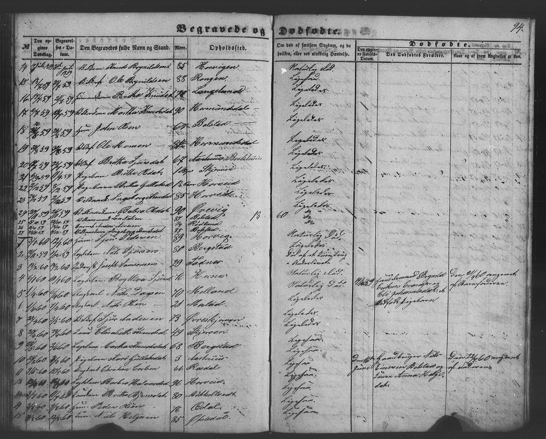Evanger sokneprestembete, SAB/A-99924: Parish register (copy) no. A 1, 1855-1864, p. 94
