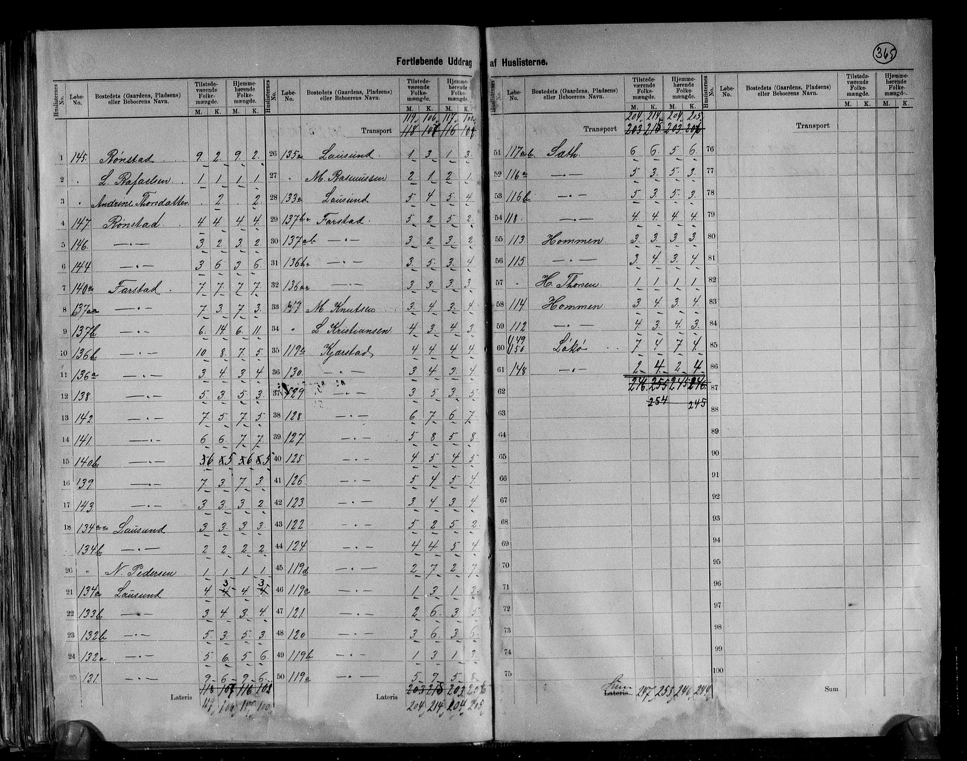 RA, 1891 census for 1534 Haram, 1891, p. 11