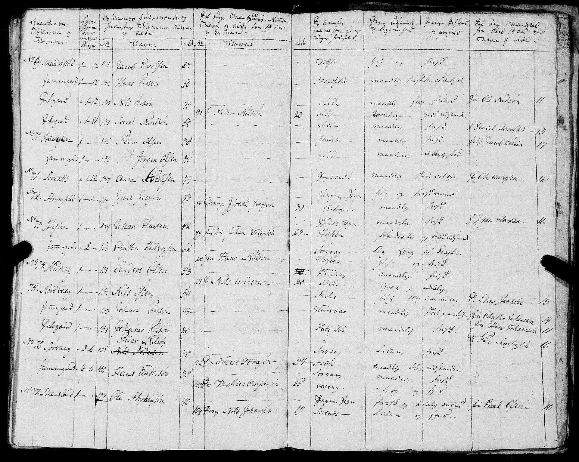 Fylkesmannen i Nordland, AV/SAT-A-0499/1.1/R/Ra/L0021: --, 1810-1836, p. 363