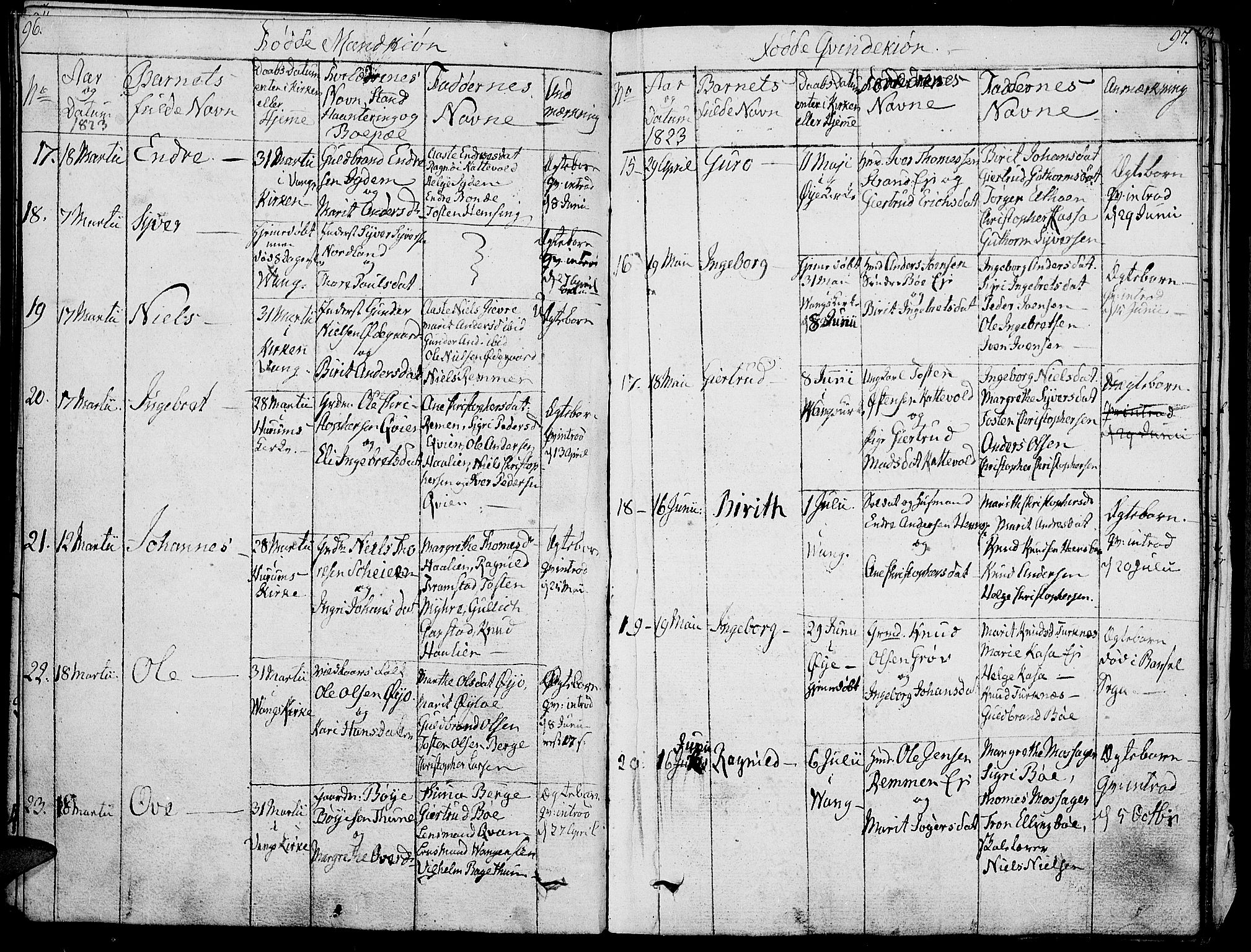 Vang prestekontor, Valdres, SAH/PREST-140/H/Ha/L0003: Parish register (official) no. 3, 1809-1831, p. 96-97