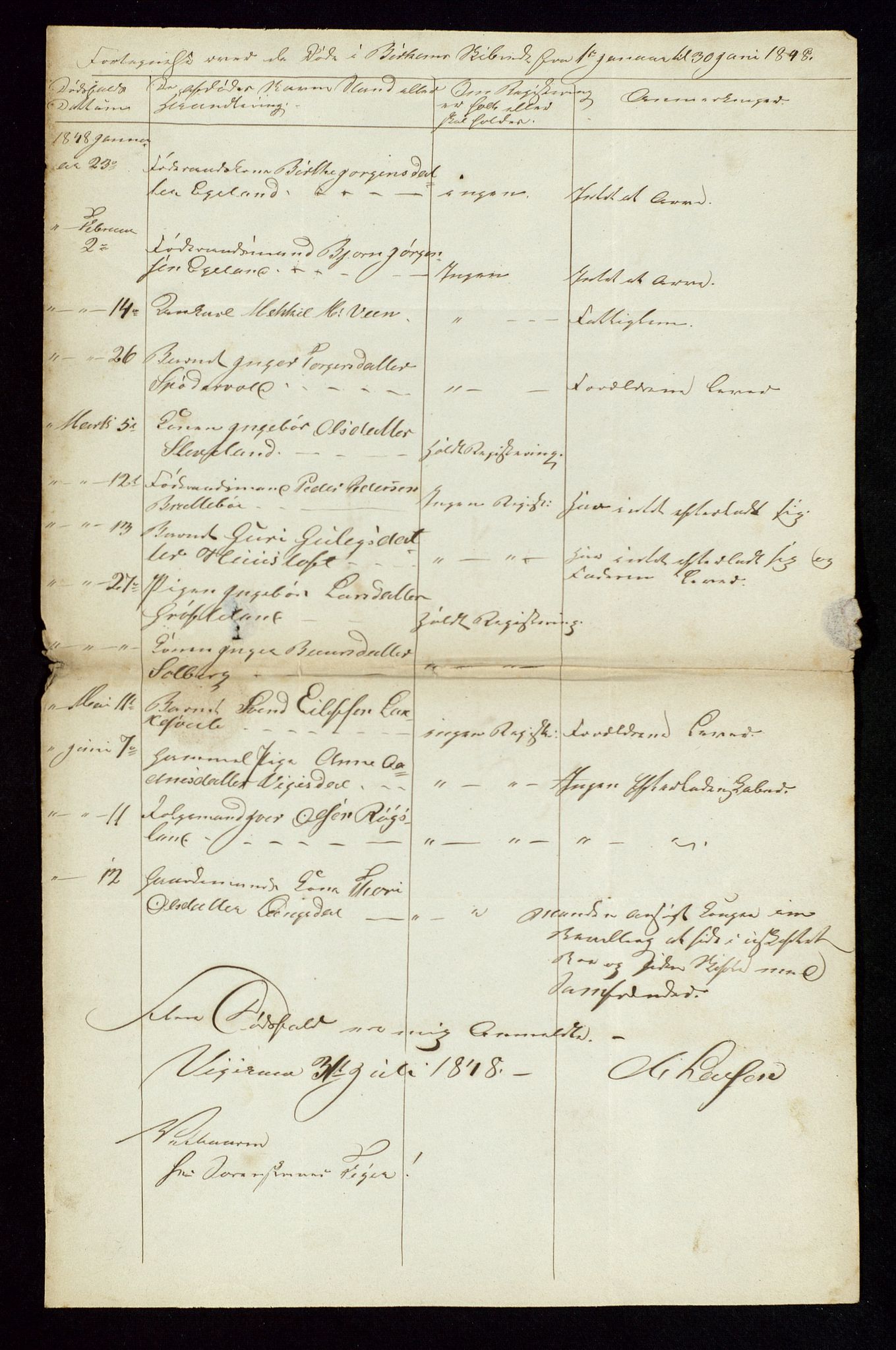Jæren og Dalane sorenskriveri, AV/SAST-A-100306/5/52AA/L0004: DØDSFALL-LISTER<SKIPREIEVIS>, 1843-1850, p. 20