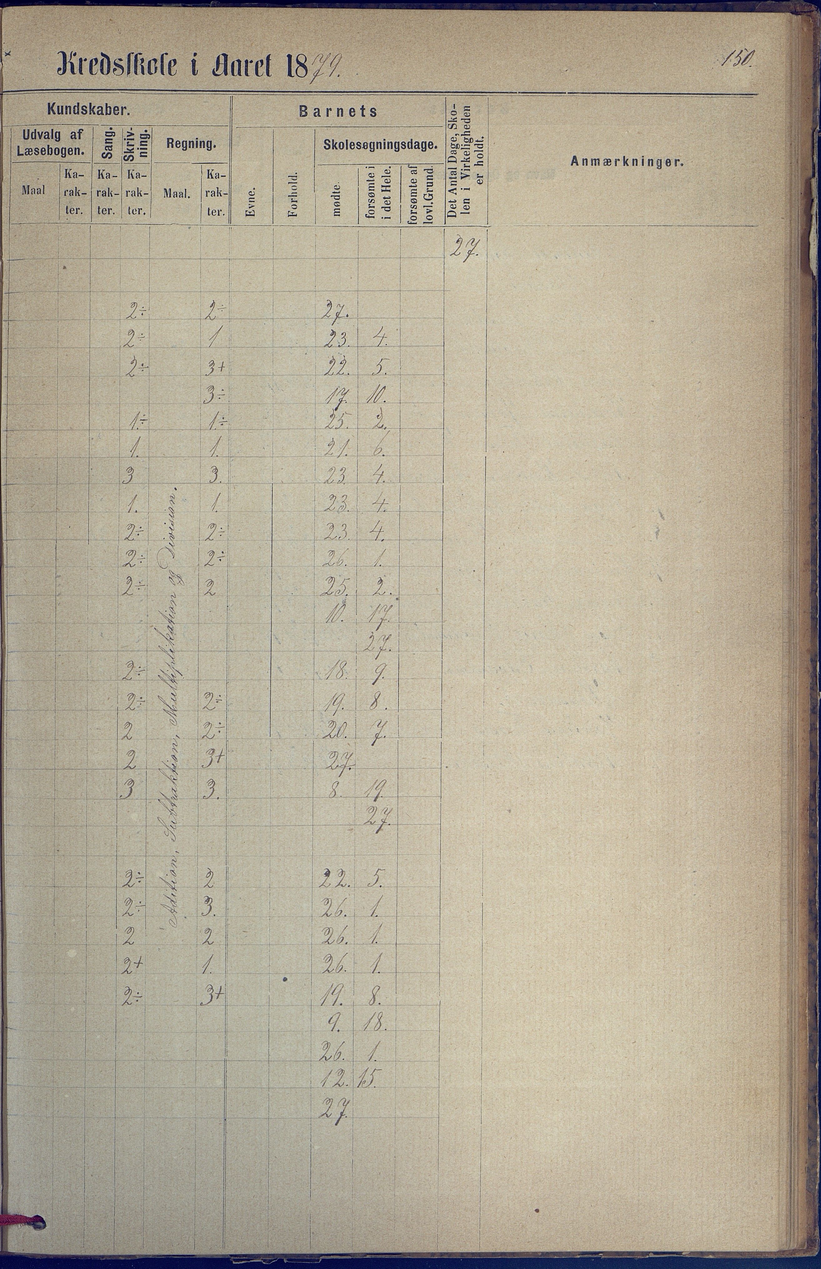 Hisøy kommune frem til 1991, AAKS/KA0922-PK/31/L0005: Skoleprotokoll, 1877-1892, p. 150