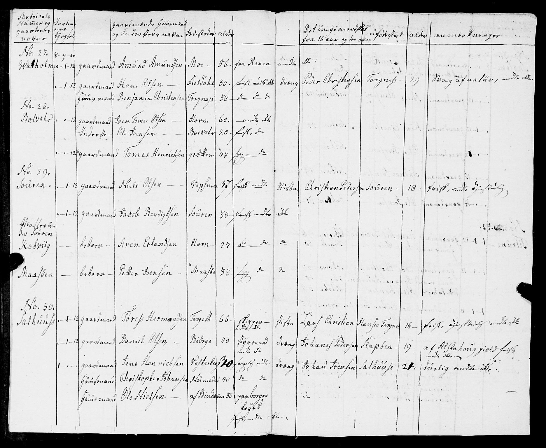 Fylkesmannen i Nordland, AV/SAT-A-0499/1.1/R/Ra/L0007: --, 1809-1835, p. 214