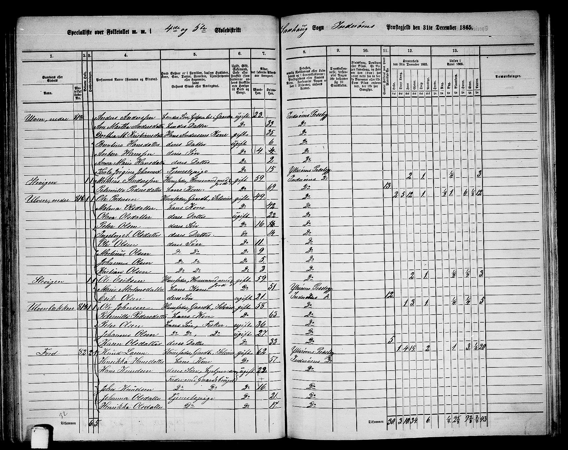 RA, 1865 census for Inderøy, 1865, p. 59