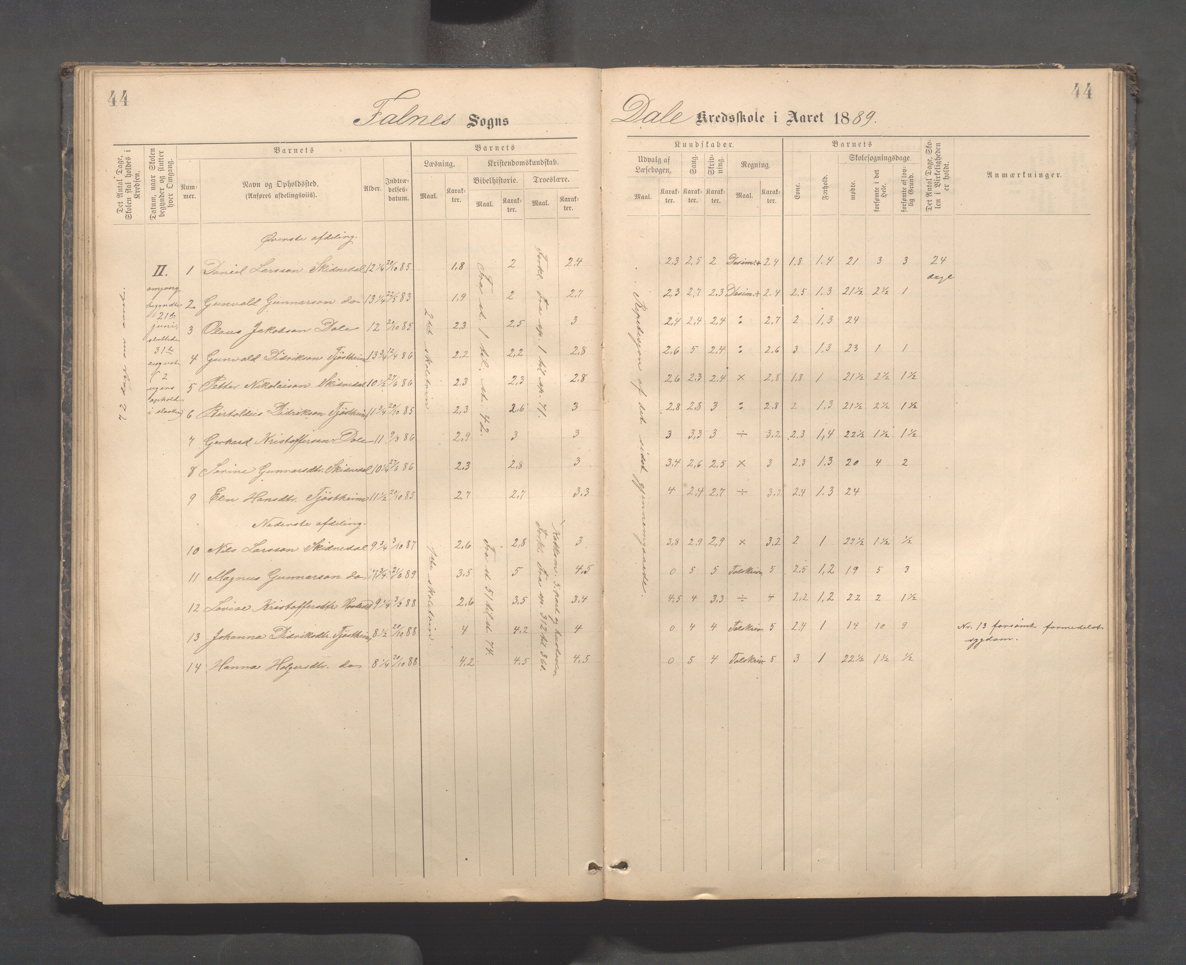 Skudenes kommune - Dale - Hillesland - Snørteland skolekretser, IKAR/A-306/H/L0003: Dale - Hillesland - Snørteland, 1883-1892, p. 44