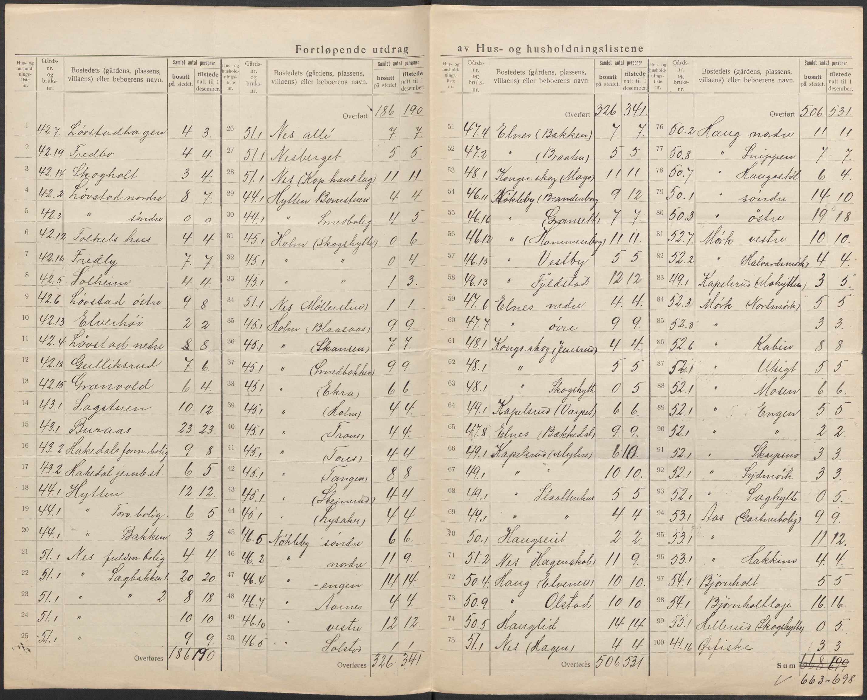 SAO, 1920 census for Nittedal, 1920, p. 30