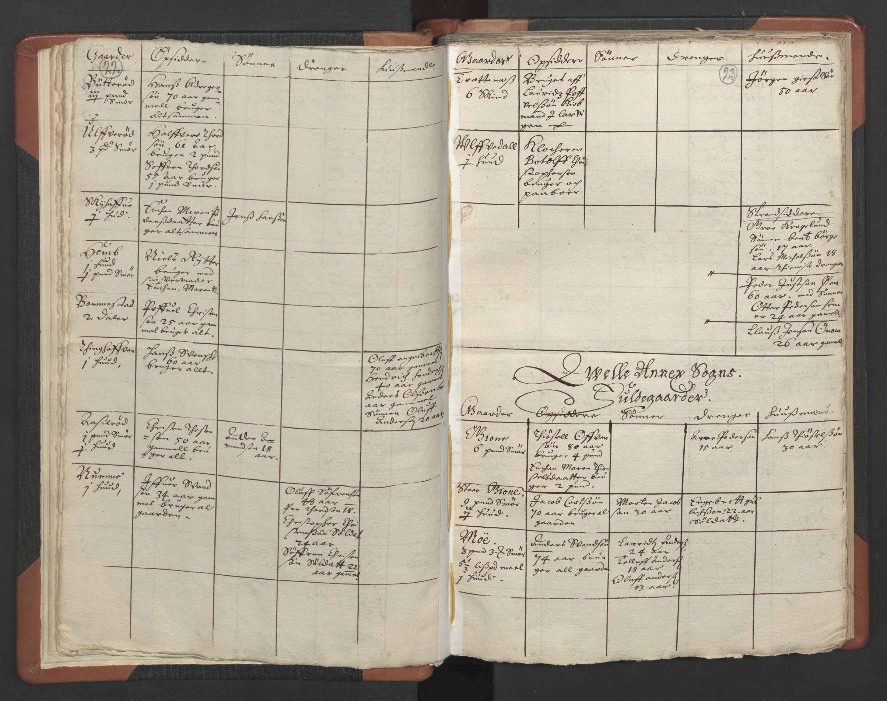 RA, Vicar's Census 1664-1666, no. 11: Brunlanes deanery, 1664-1666, p. 22-23