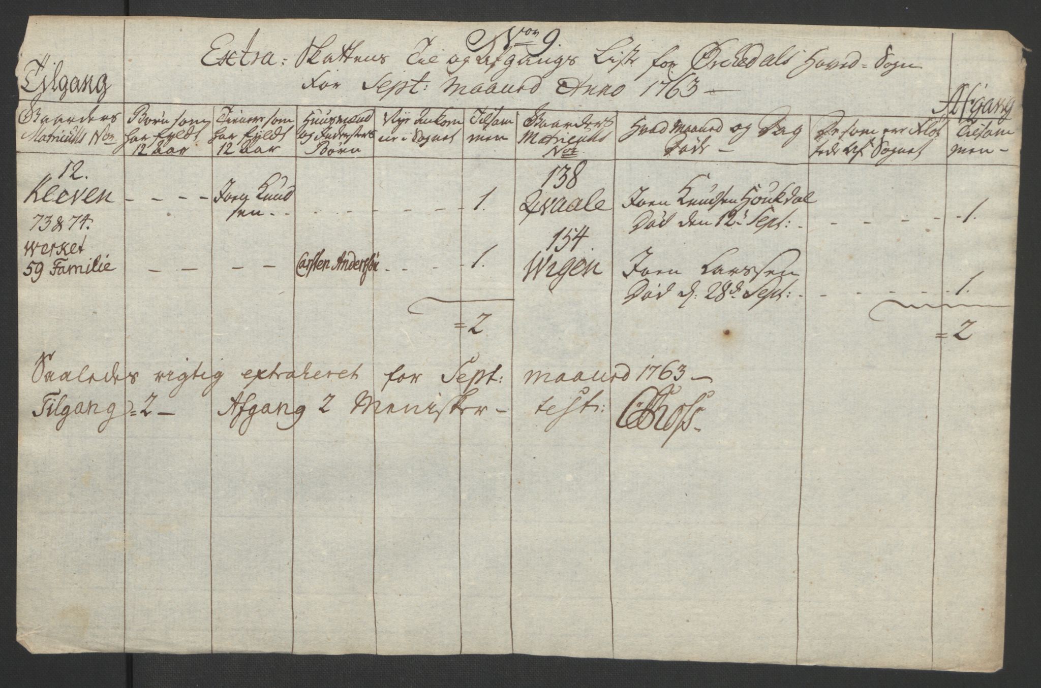 Rentekammeret inntil 1814, Realistisk ordnet avdeling, AV/RA-EA-4070/Ol/L0021: [Gg 10]: Ekstraskatten, 23.09.1762. Orkdal og Gauldal, 1762-1767, p. 260